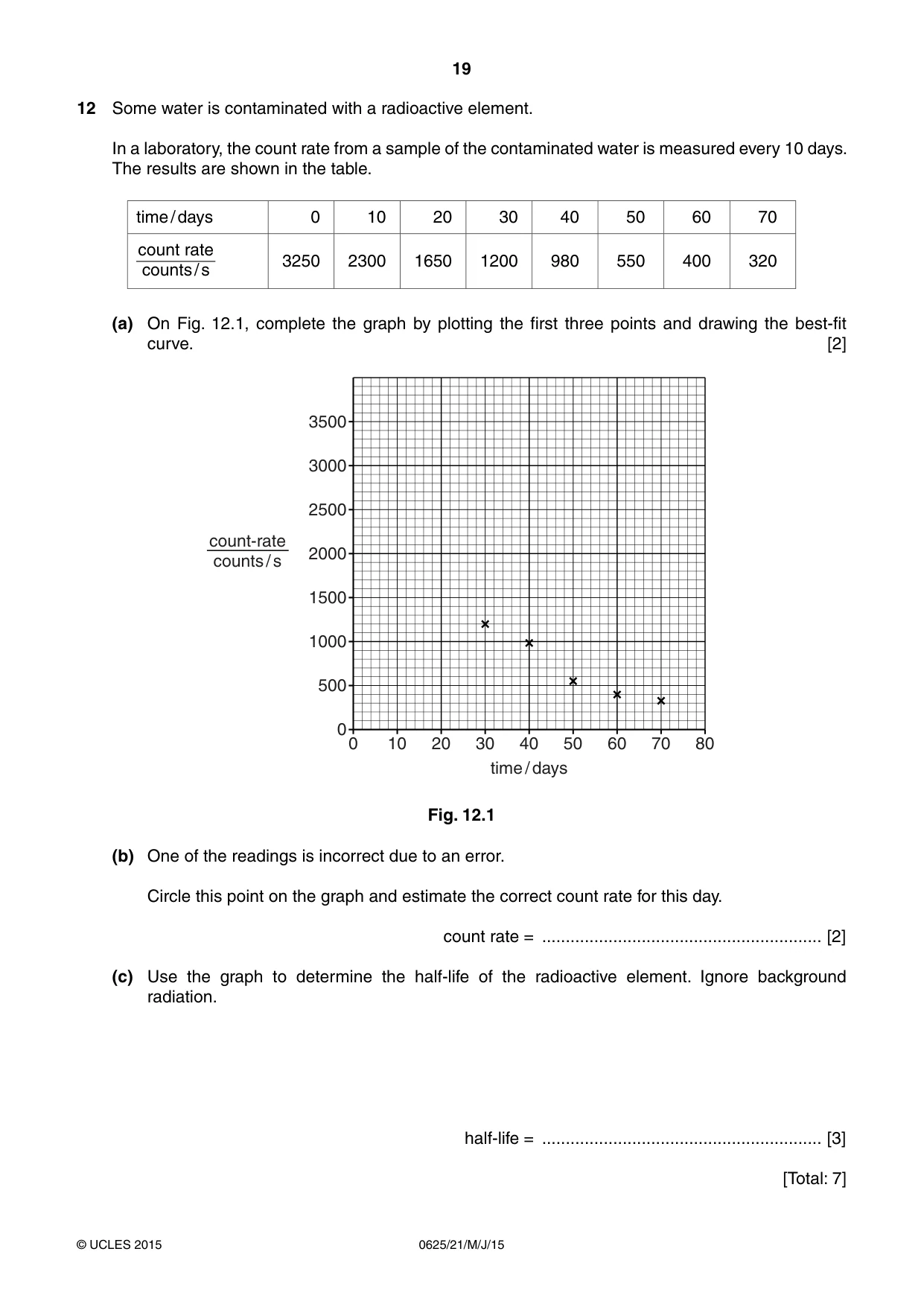 Cambridge IGCSE Physics 0625 2015 May/June Paper 2 · Variant 1 question paper, page 19 of 20