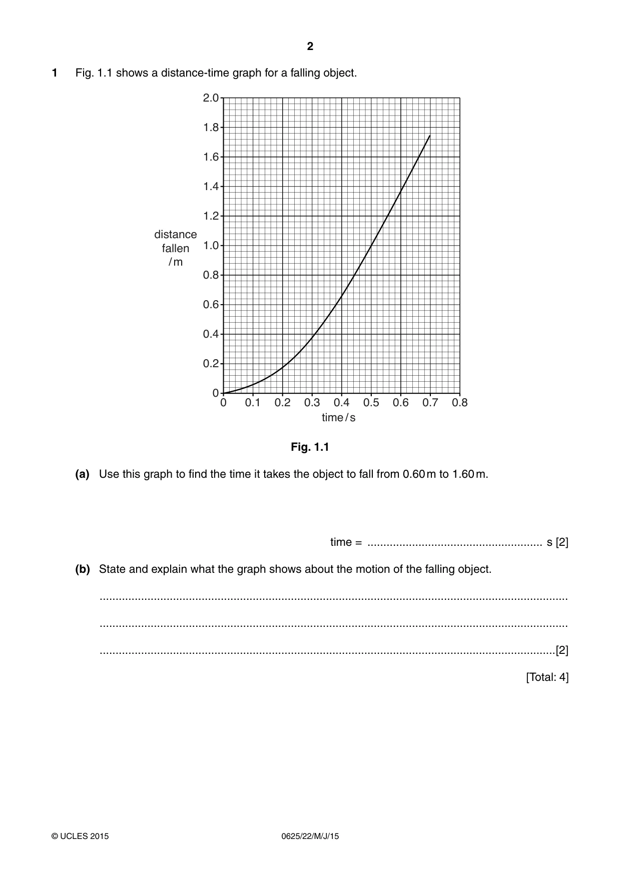 Cambridge IGCSE Physics 0625 2015 May/June Paper 2 · Variant 2 question paper, page 2 of 16