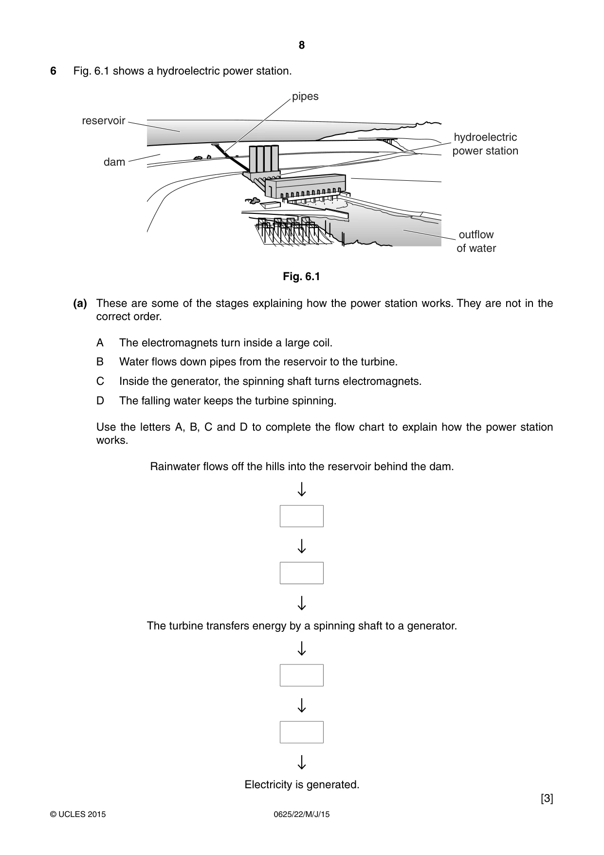Cambridge IGCSE Physics 0625 2015 May/June Paper 2 · Variant 2 question paper, page 8 of 16