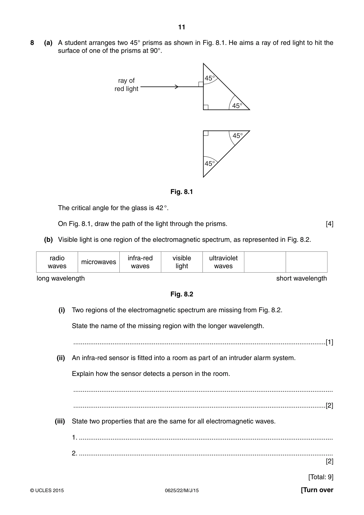 Cambridge IGCSE Physics 0625 2015 May/June Paper 2 · Variant 2 question paper, page 11 of 16