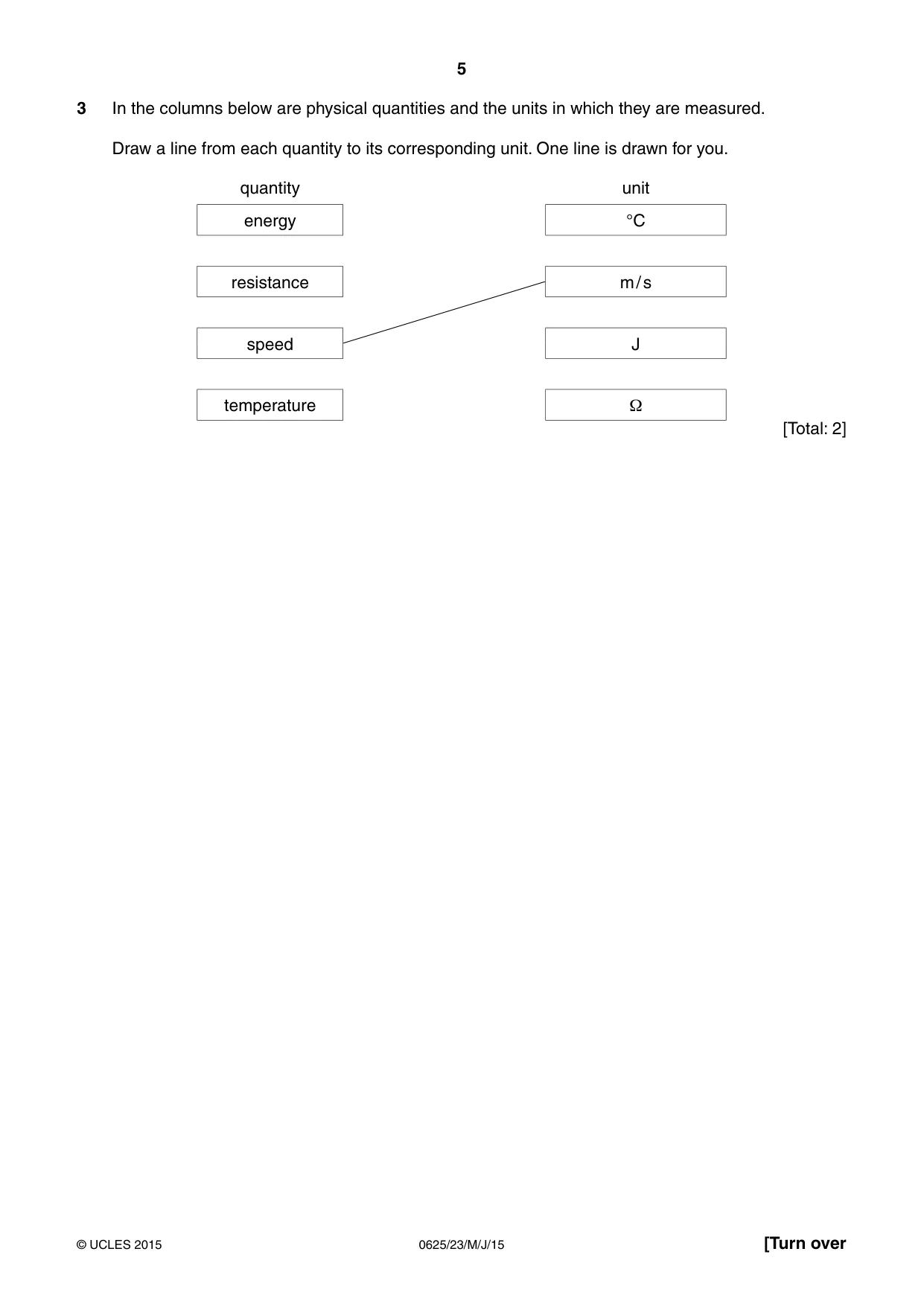 Cambridge IGCSE Physics 0625 2015 May/June Paper 2 · Variant 3 question paper, page 5 of 20