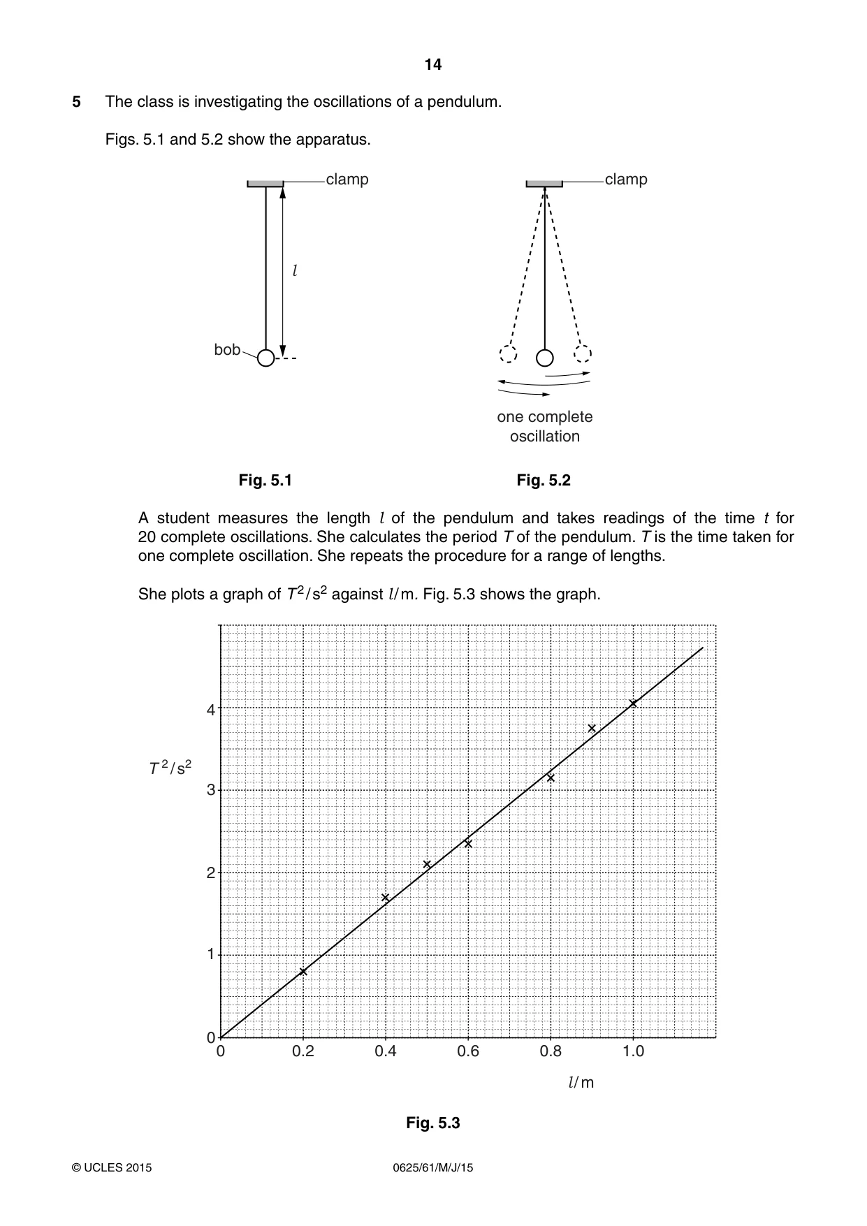 Cambridge IGCSE Physics 0625 2015 May/June Paper 6 · Variant 1 question paper, page 14 of 16