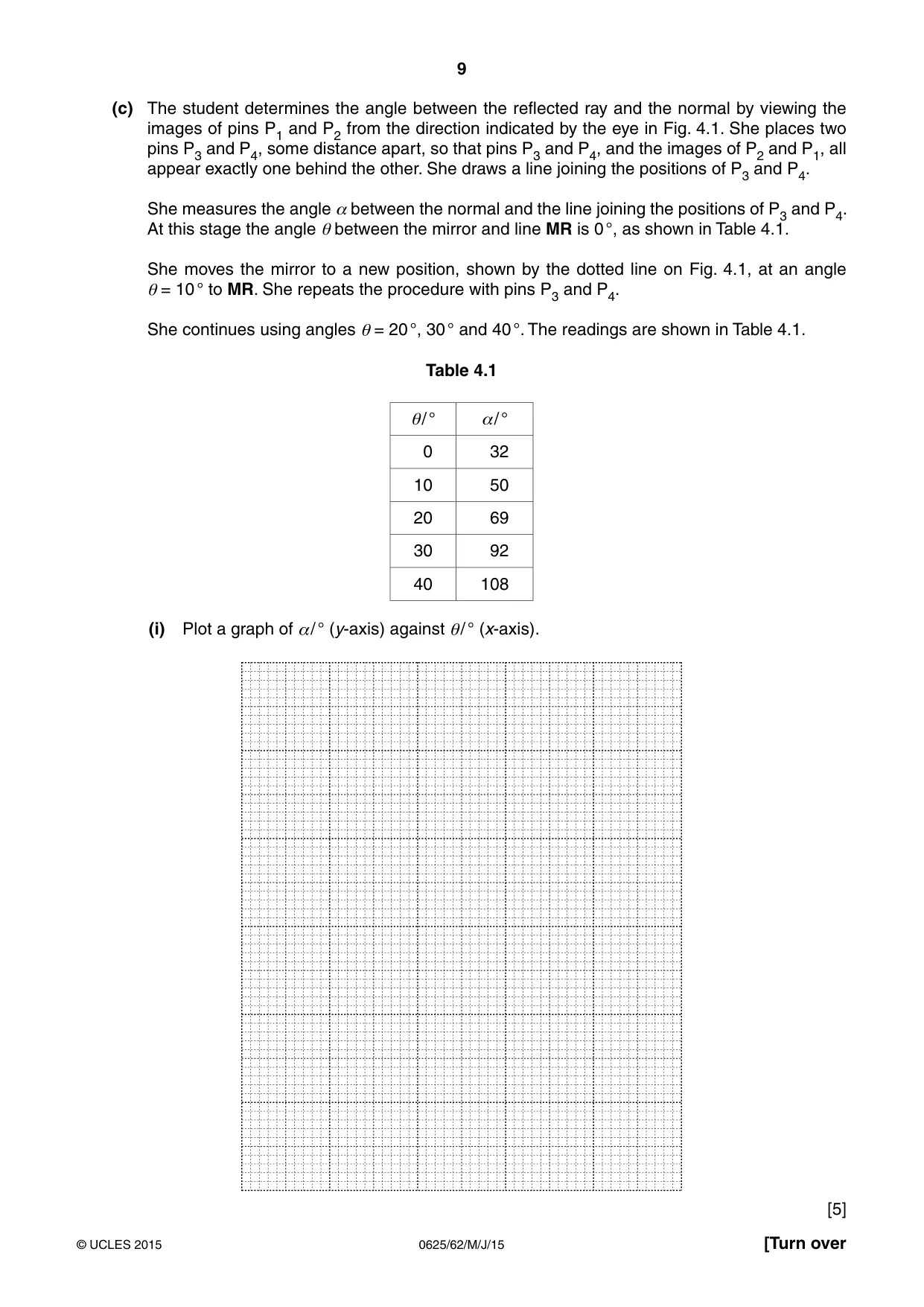 Cambridge IGCSE Physics 0625 2015 May/June Paper 6 · Variant 2 question paper, page 9 of 12