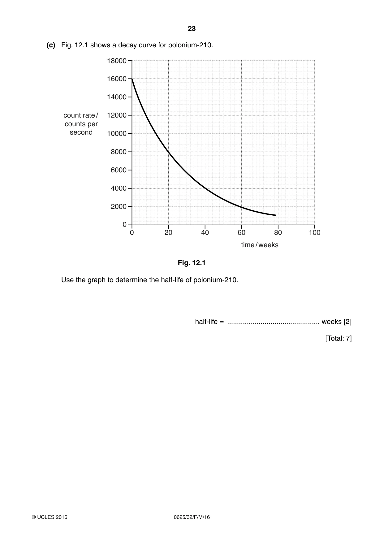Cambridge IGCSE Physics 0625 2016 Feb/March Paper 3 · Variant 2 question paper, page 23 of 24