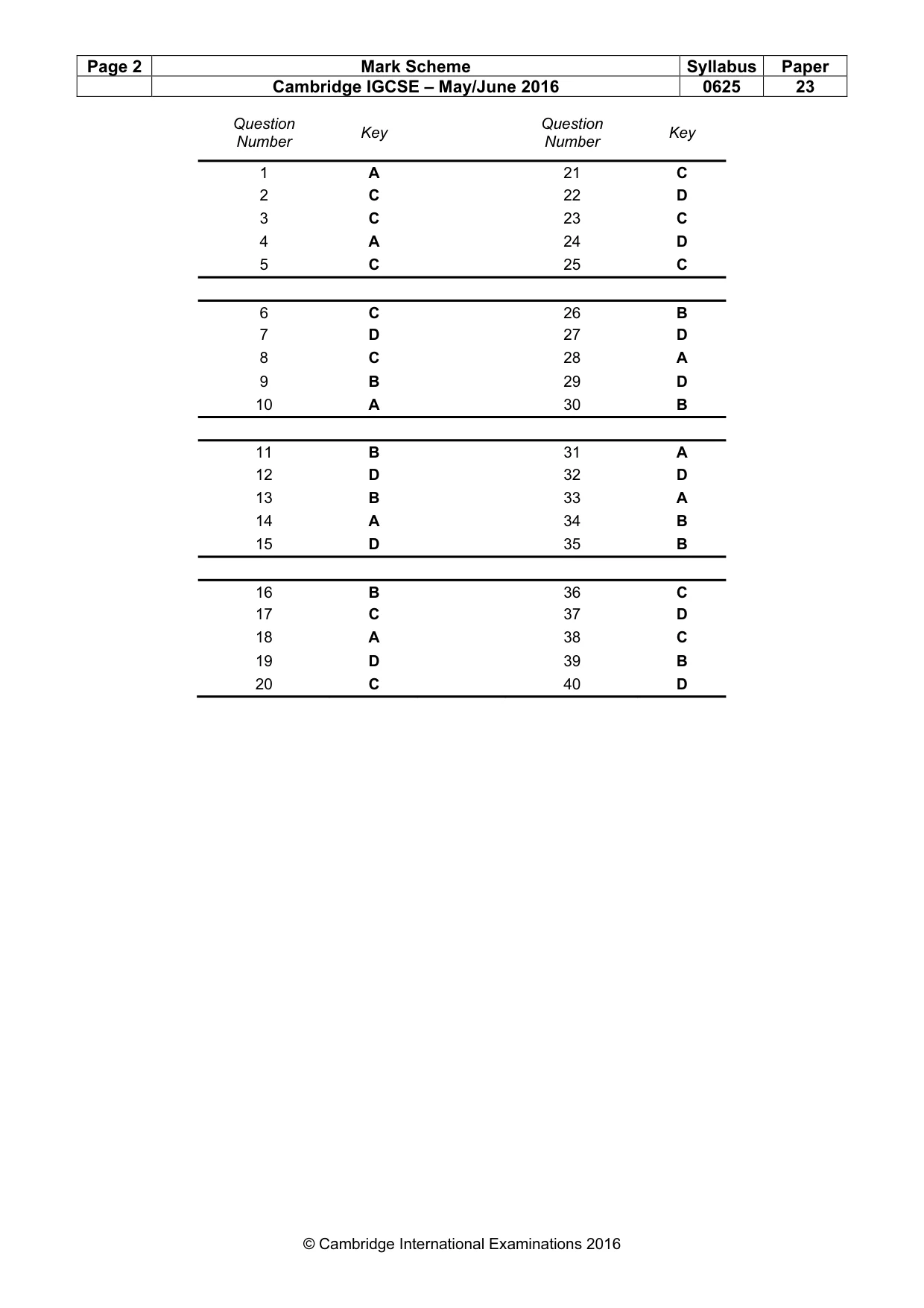 Mark scheme, page 2 of 2