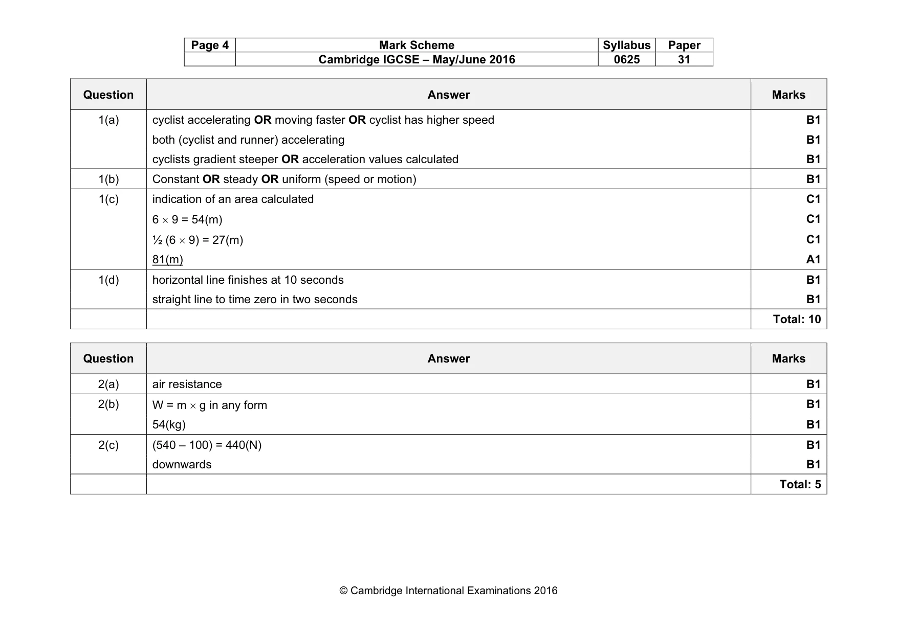 Mark scheme, page 4 of 10