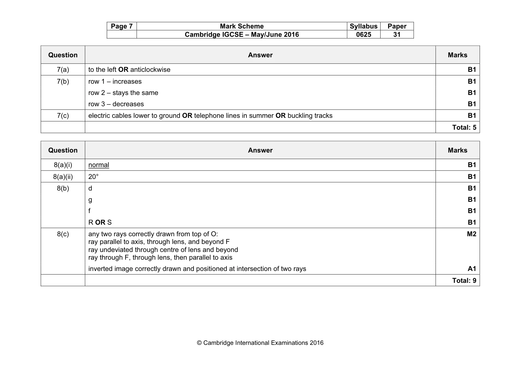 Mark scheme, page 7 of 10