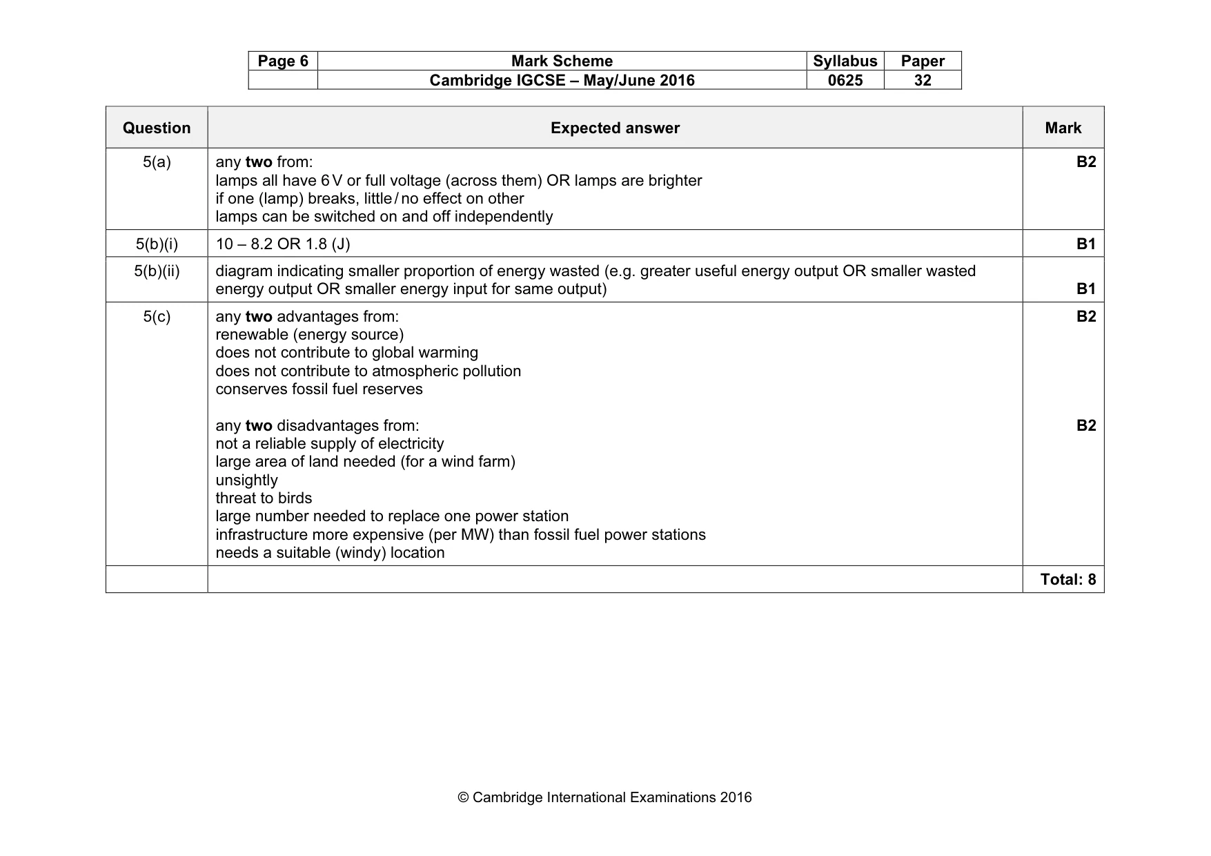 Mark scheme, page 6 of 10