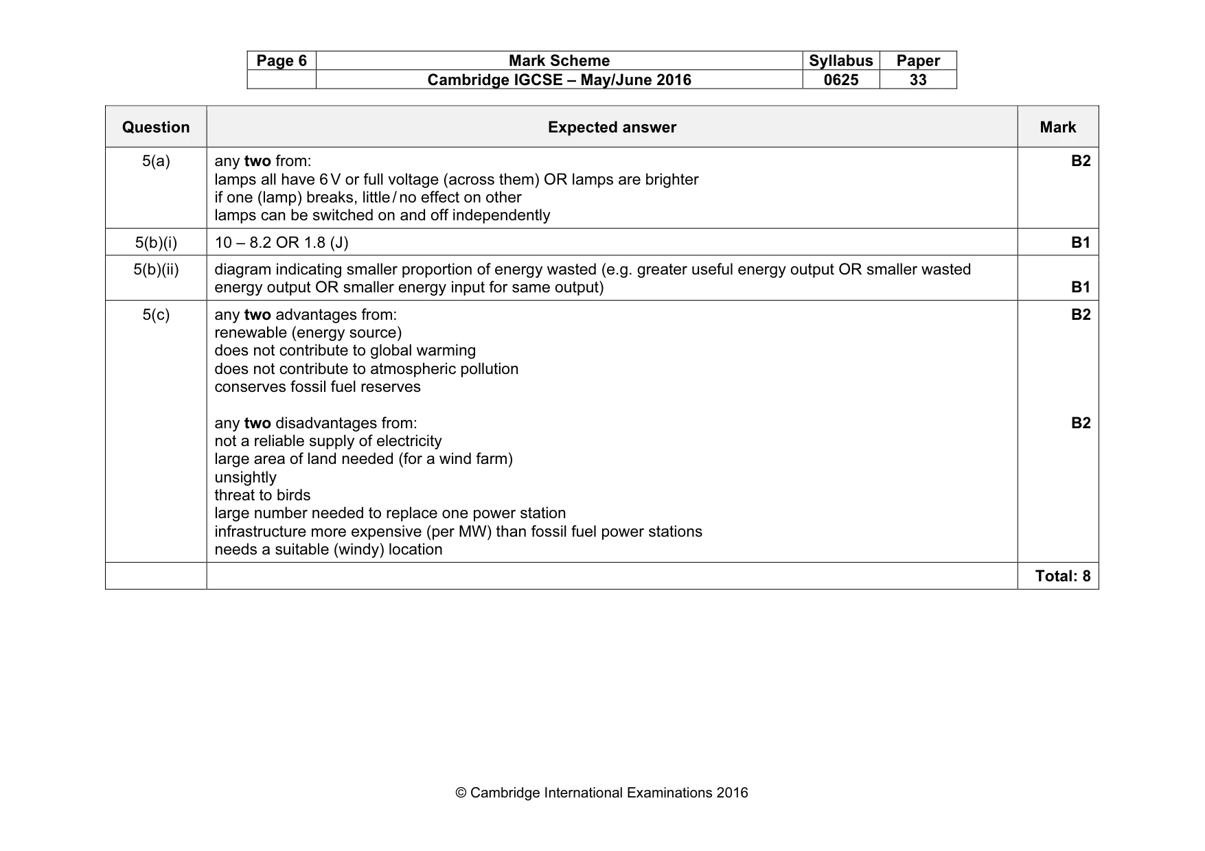 Mark scheme, page 6 of 10