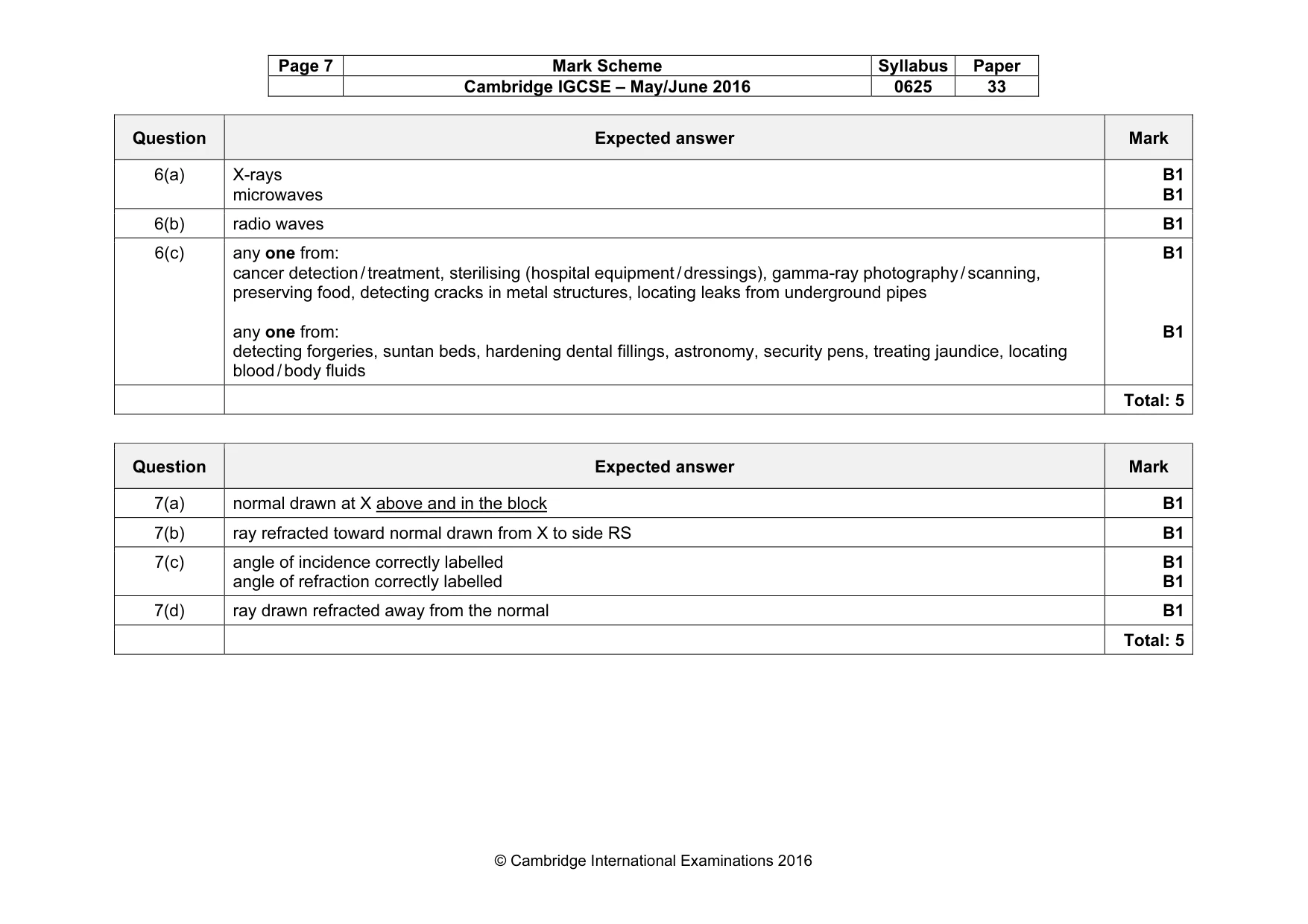 Mark scheme, page 7 of 10