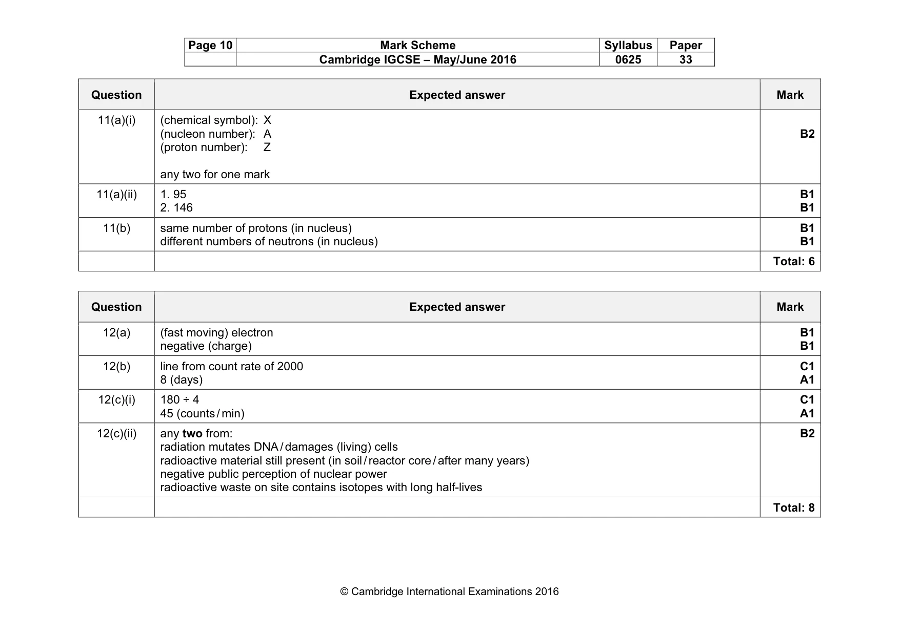 Mark scheme, page 10 of 10