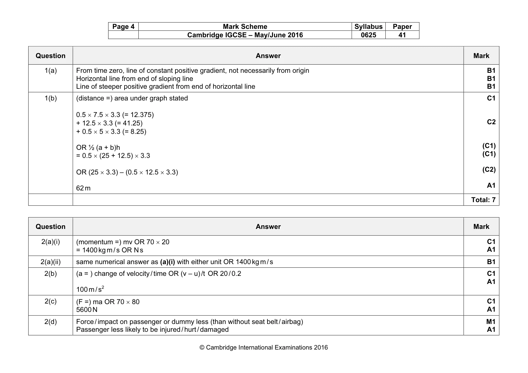 Mark scheme, page 4 of 11