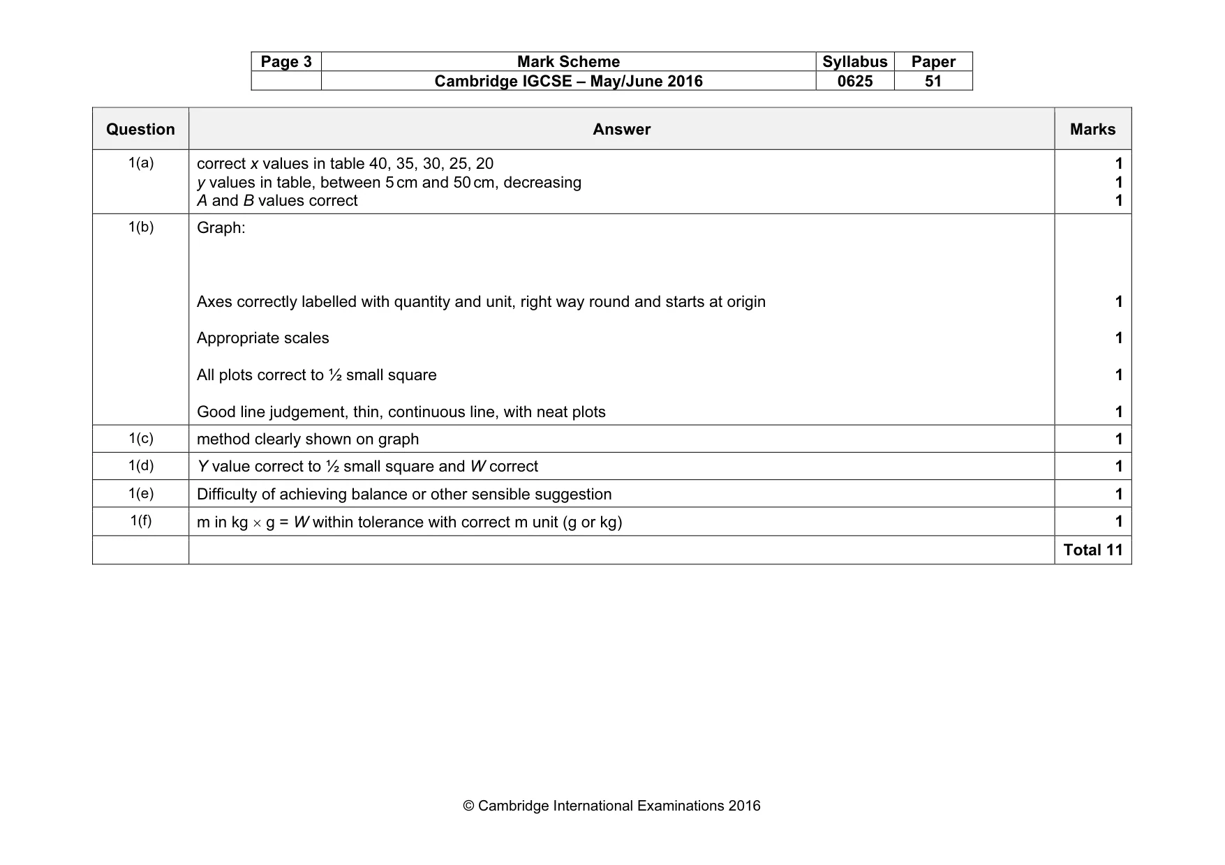 Mark scheme, page 3 of 6