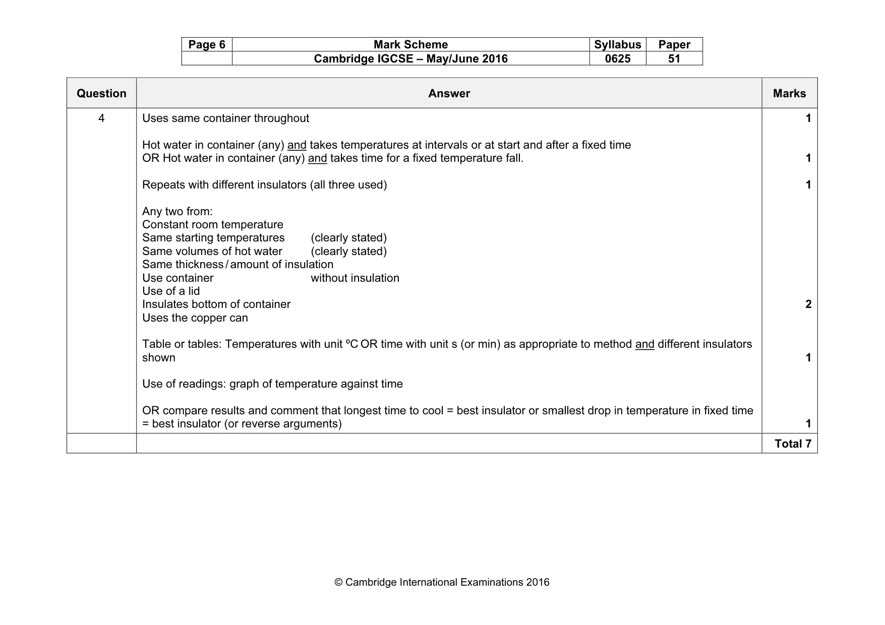 Mark scheme, page 6 of 6