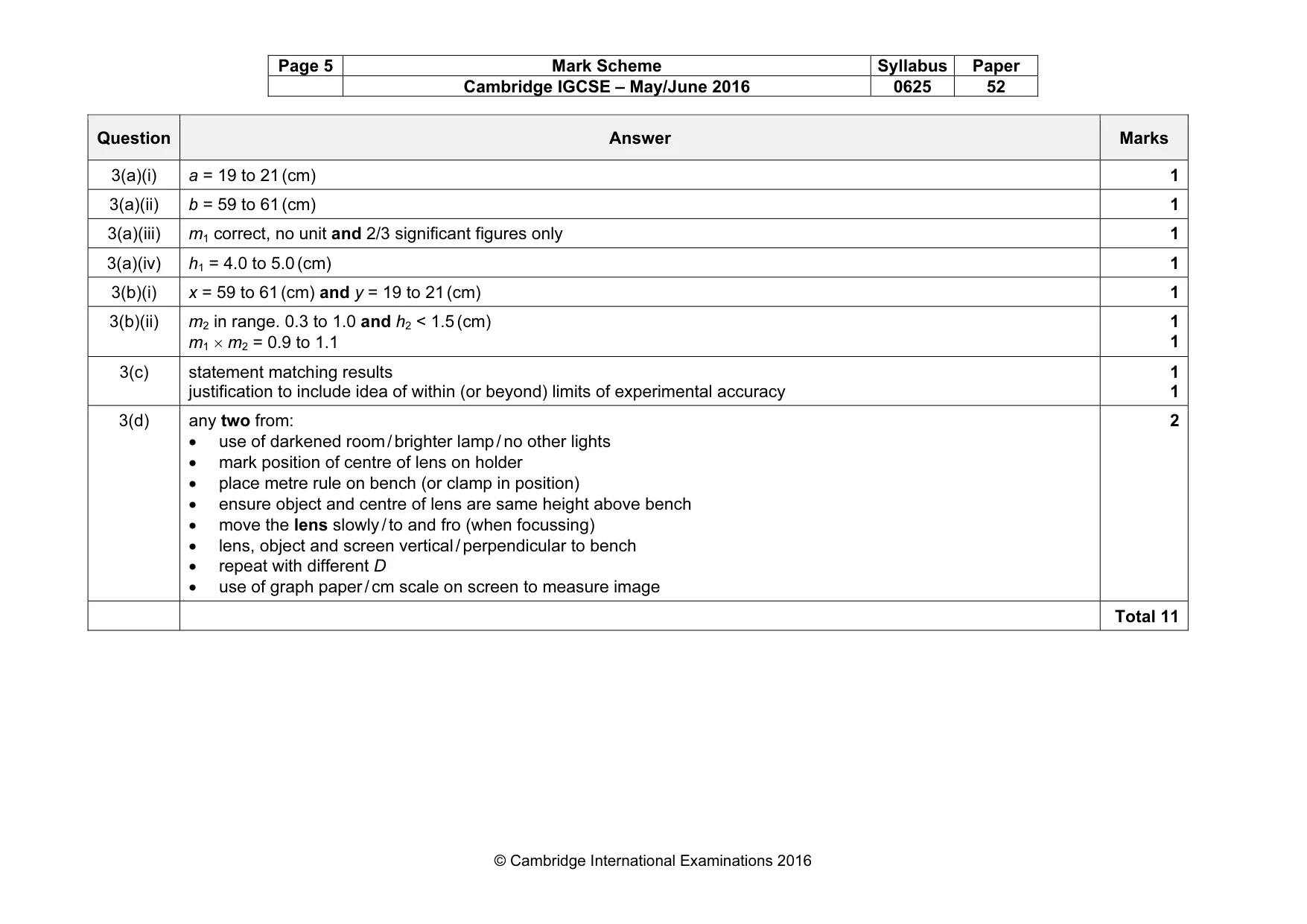 Mark scheme, page 5 of 6