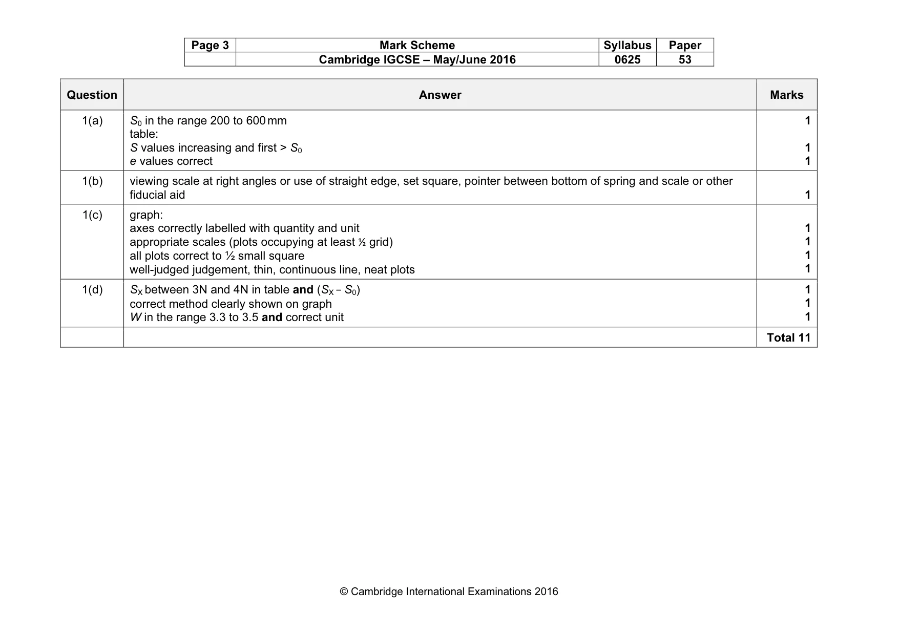 Mark scheme, page 3 of 6