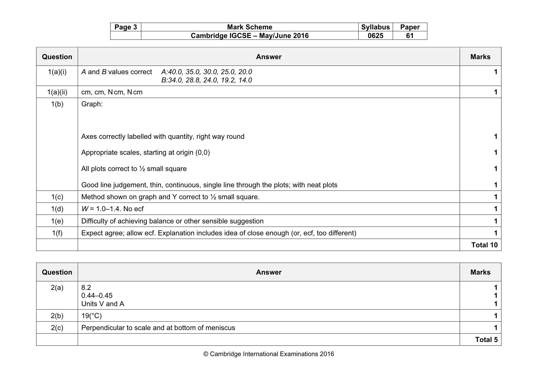 Mark scheme, page 3 of 6