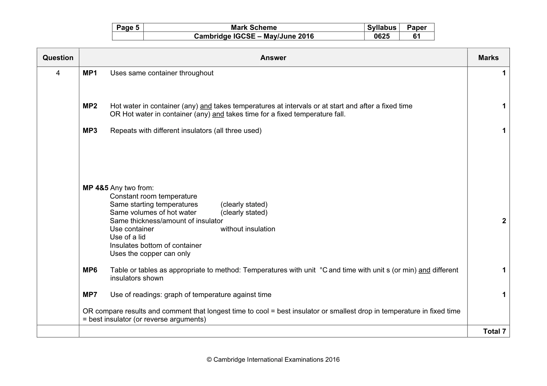 Mark scheme, page 5 of 6