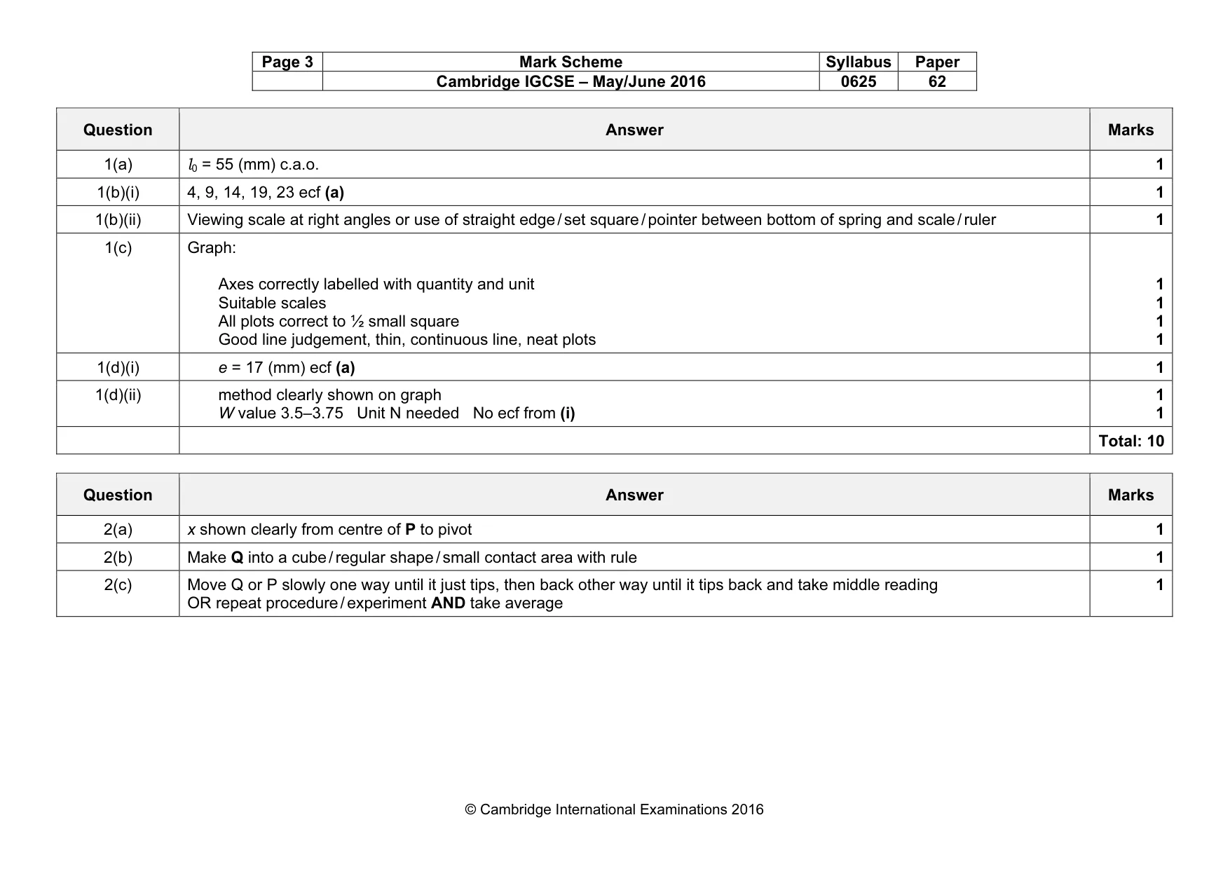 Mark scheme, page 3 of 6