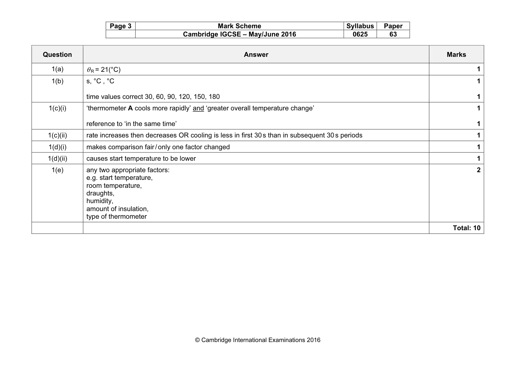 Mark scheme, page 3 of 6