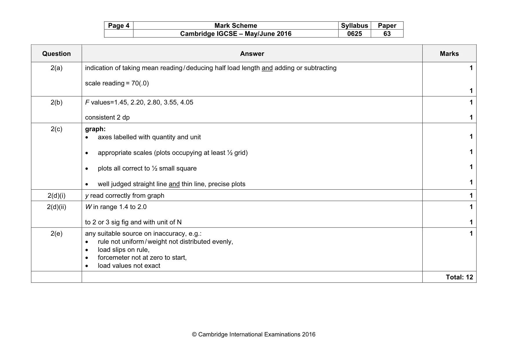 Mark scheme, page 4 of 6