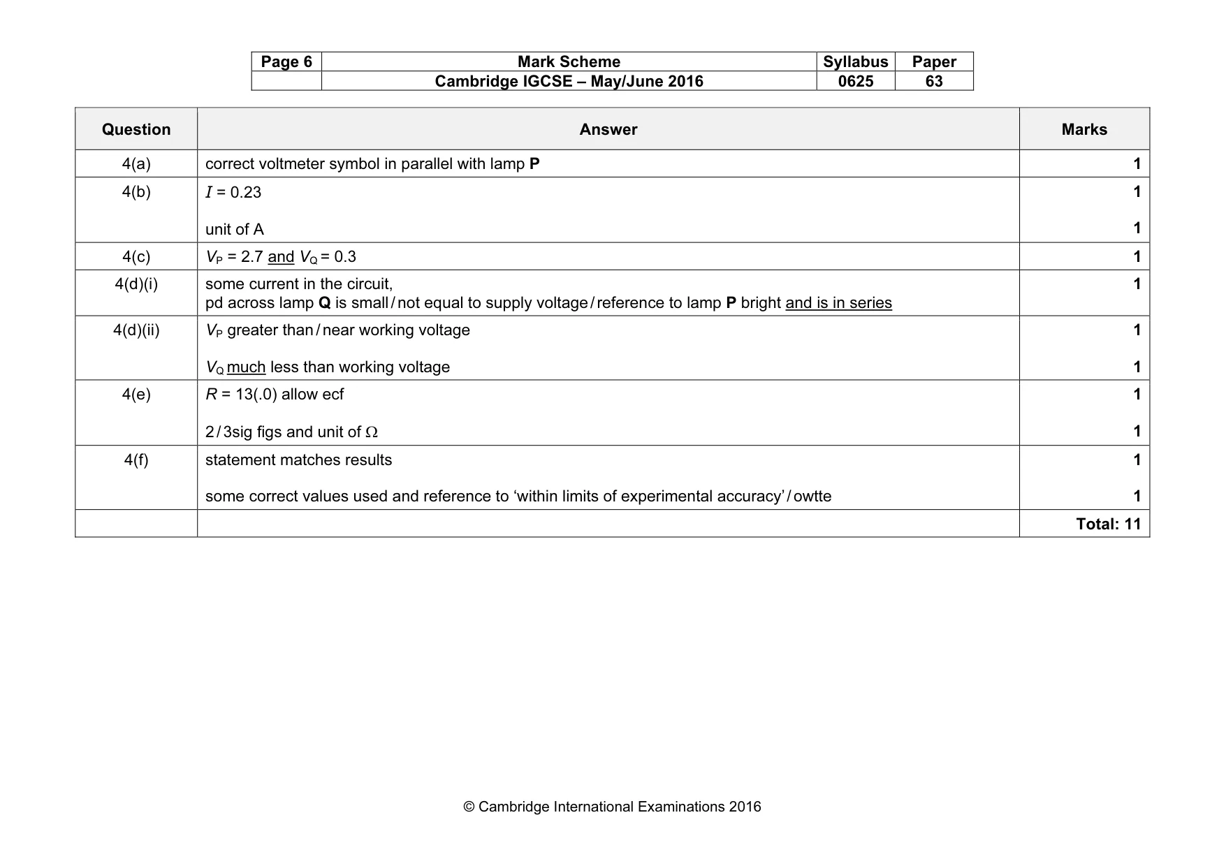Mark scheme, page 6 of 6
