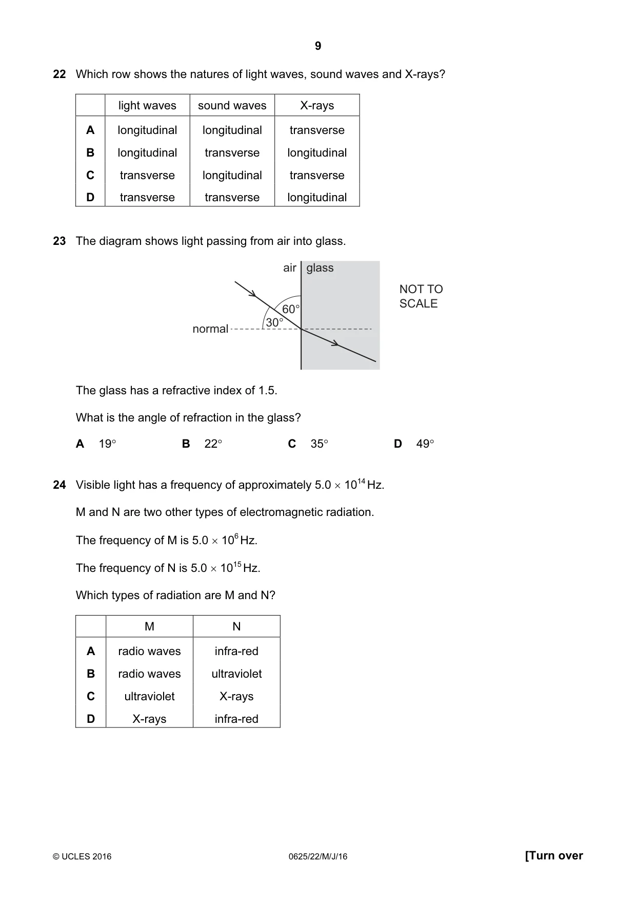 Cambridge IGCSE Physics 0625 2016 May/June Paper 2 · Variant 2 question paper, page 9 of 16