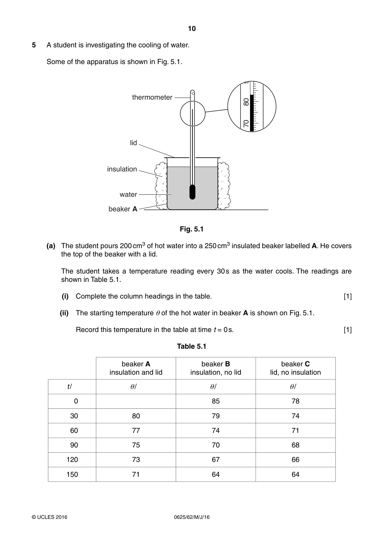 Cambridge IGCSE Physics 0625 2016 May/June Paper 6 · Variant 2 question paper, page 10 of 12