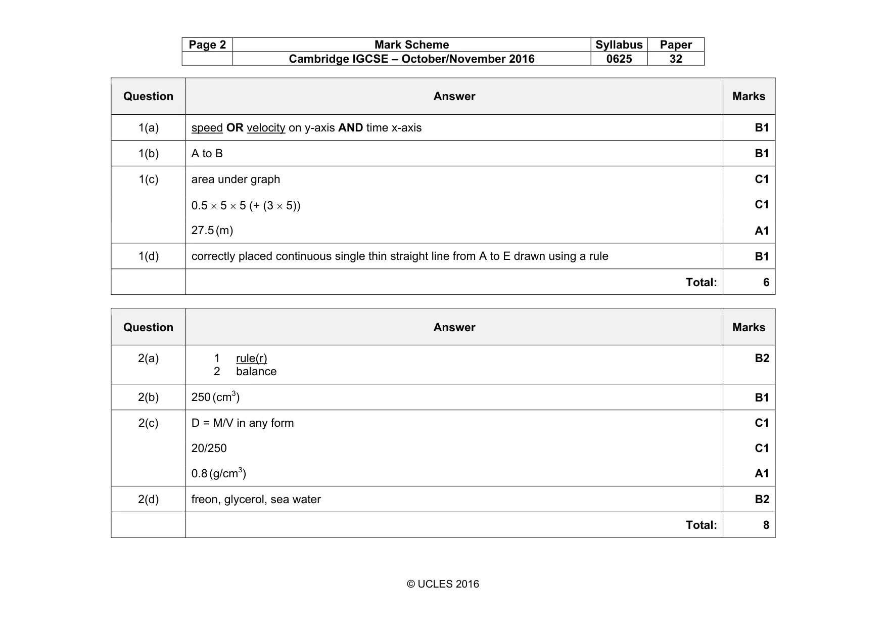 Mark scheme, page 2 of 10