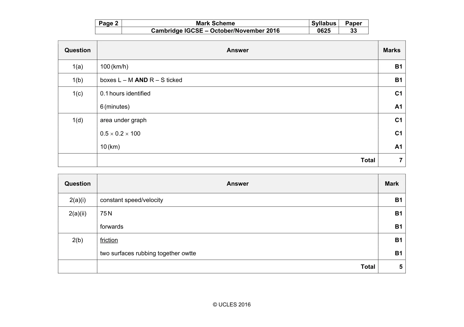 Mark scheme, page 2 of 10