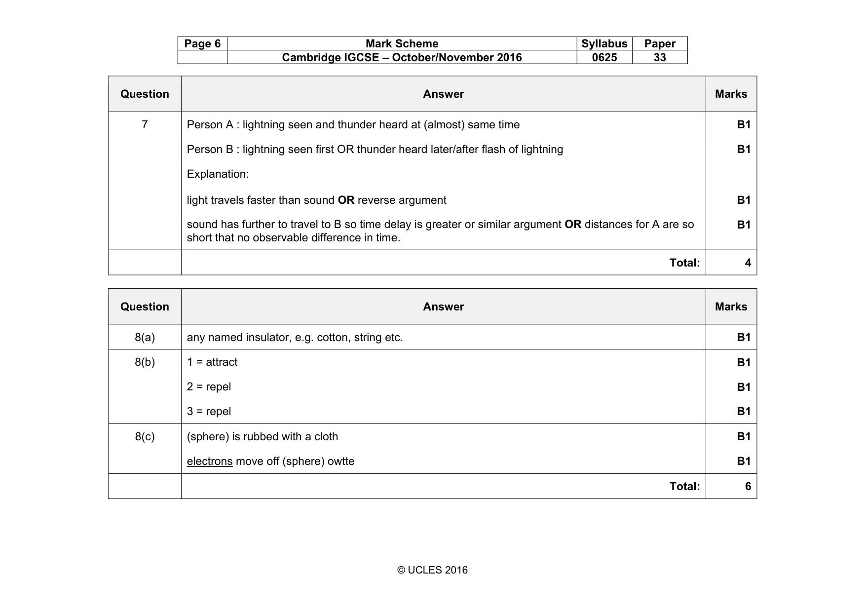 Mark scheme, page 6 of 10