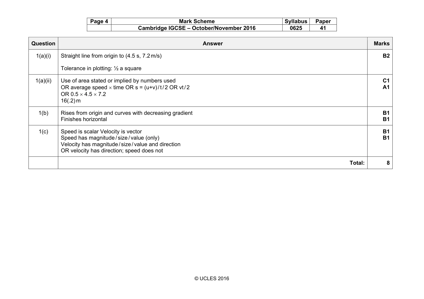 Mark scheme, page 4 of 11