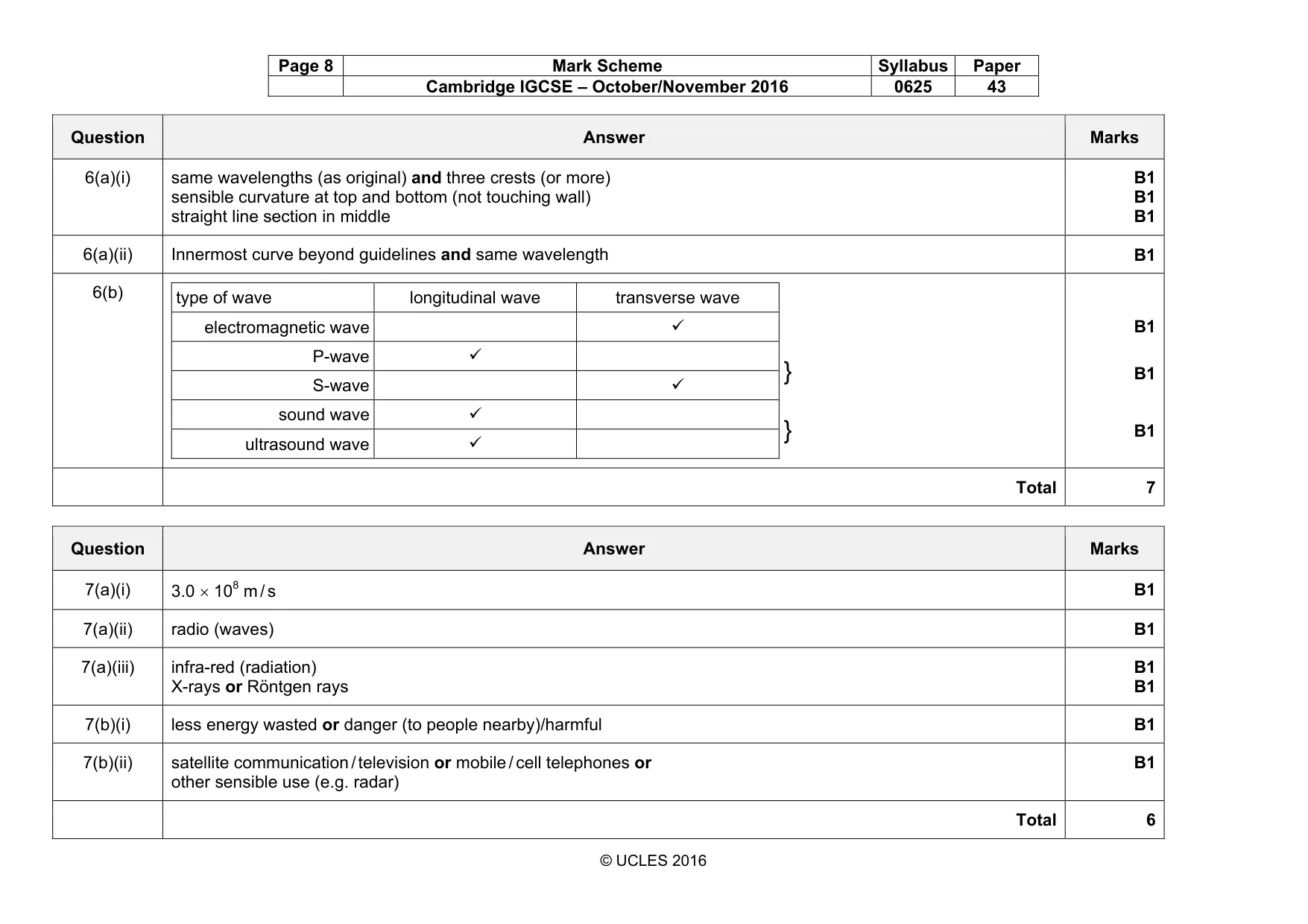Mark scheme, page 8 of 11