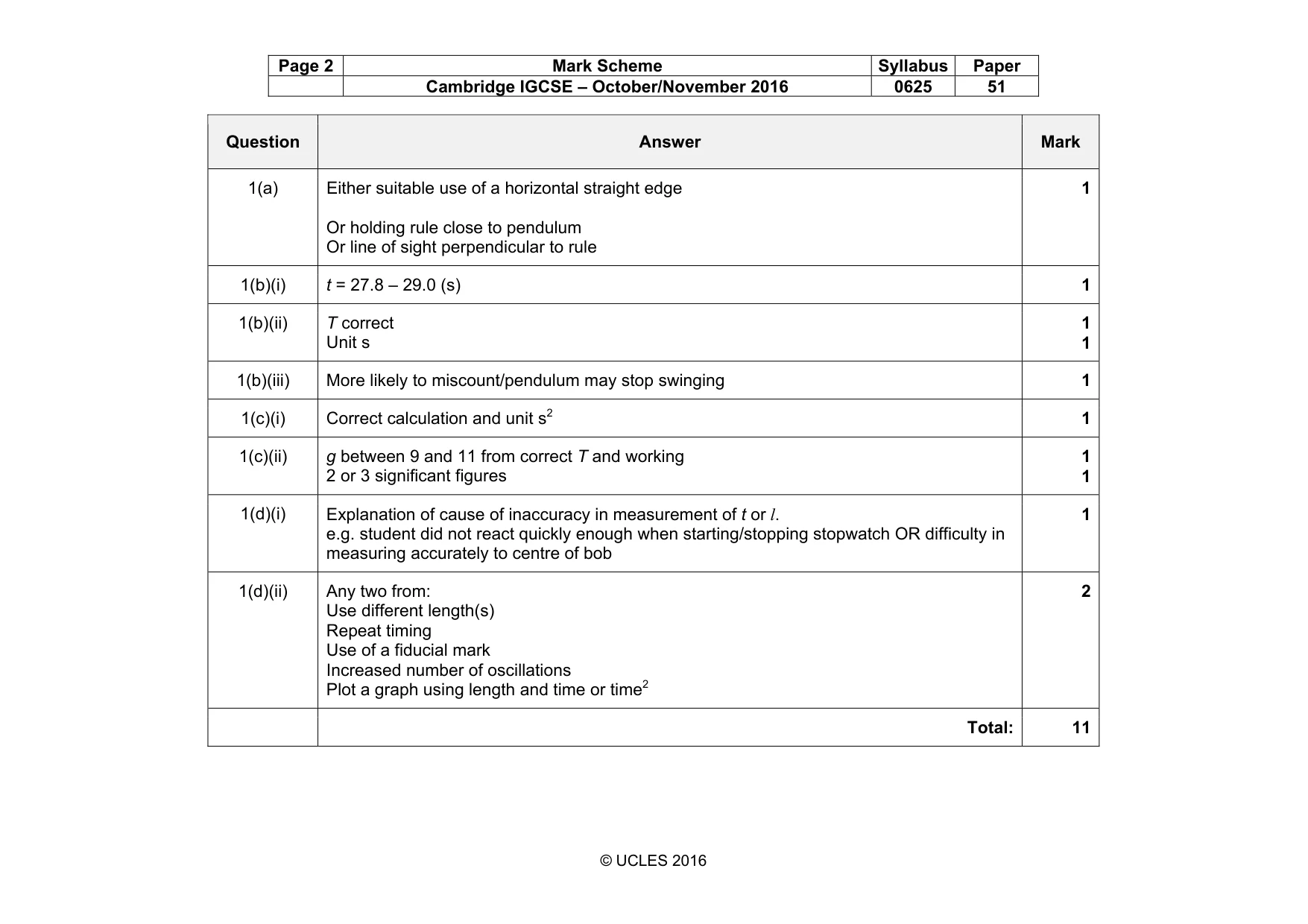 Mark scheme, page 2 of 5