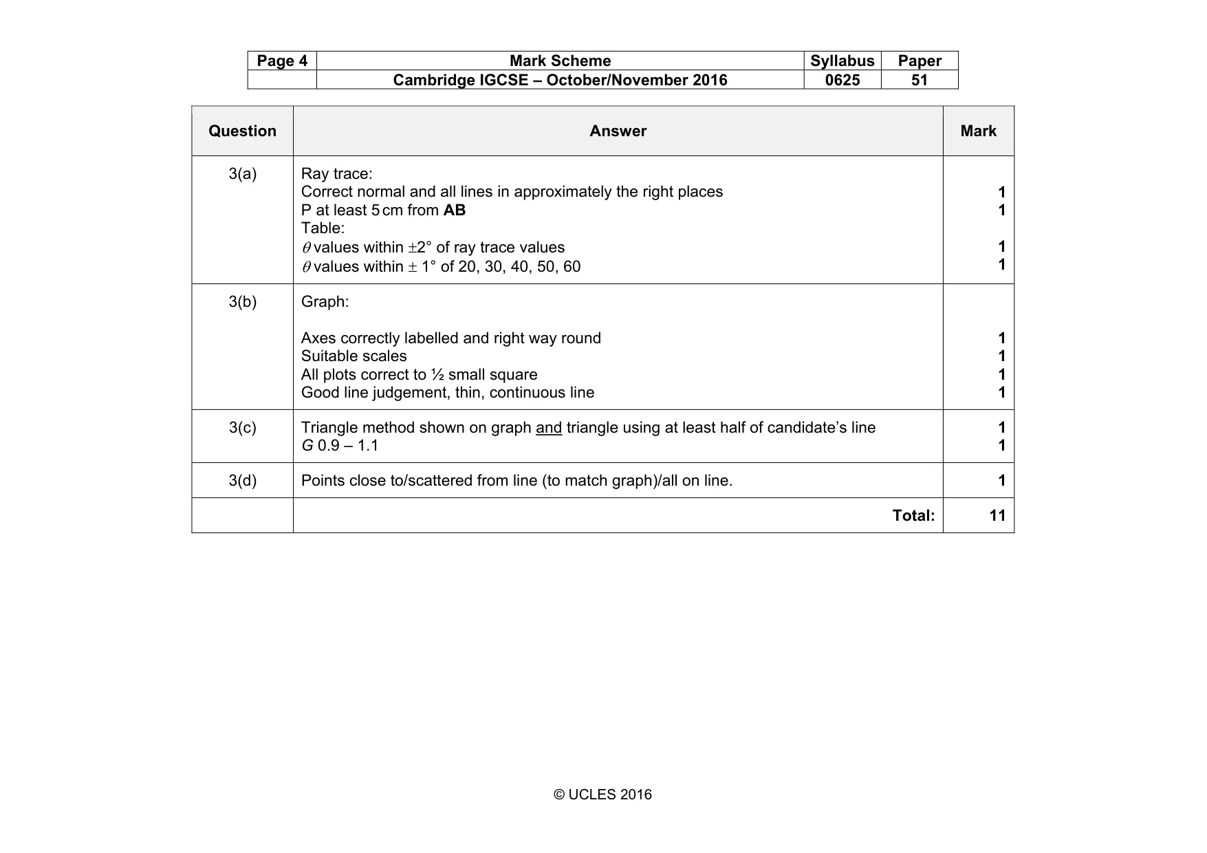 Mark scheme, page 4 of 5