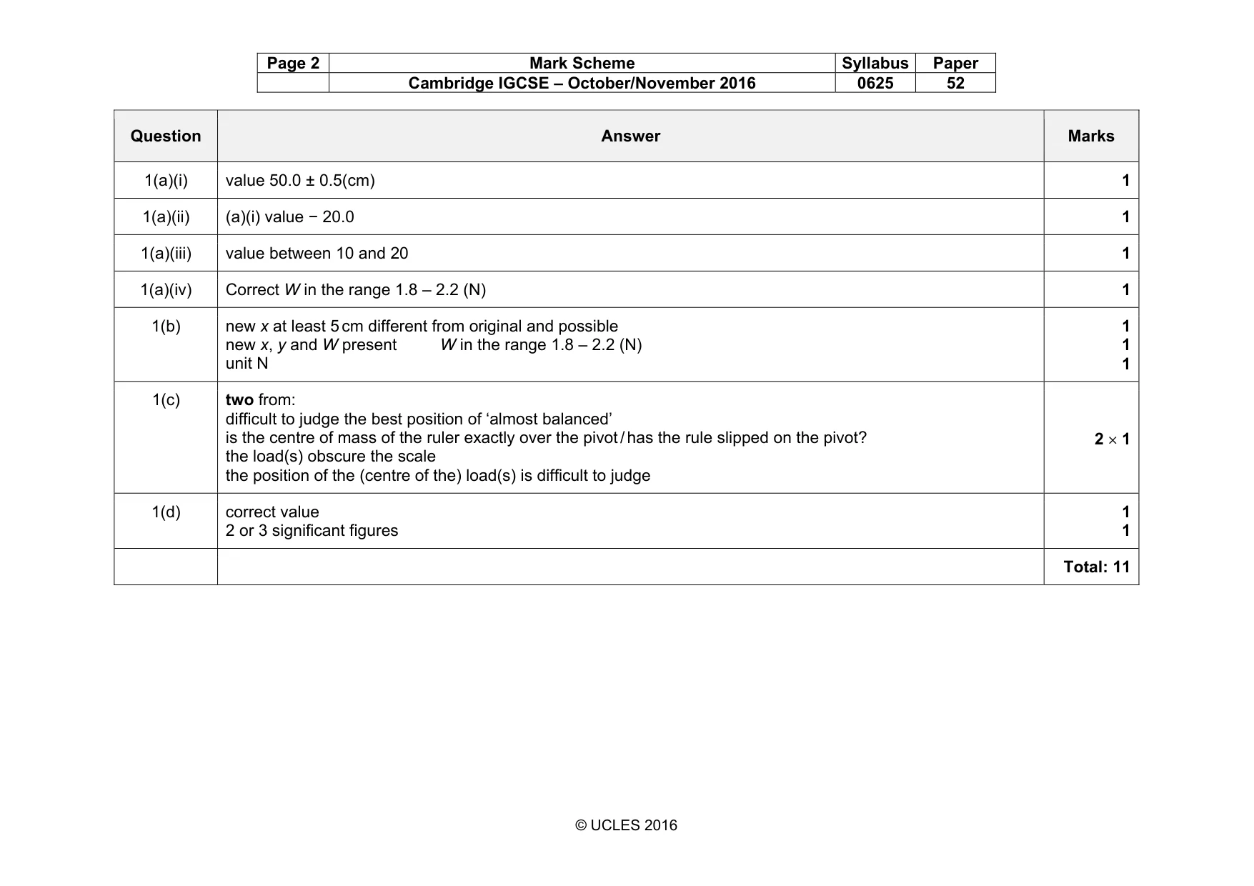 Mark scheme, page 2 of 5