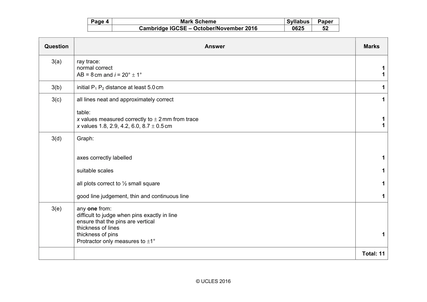 Mark scheme, page 4 of 5
