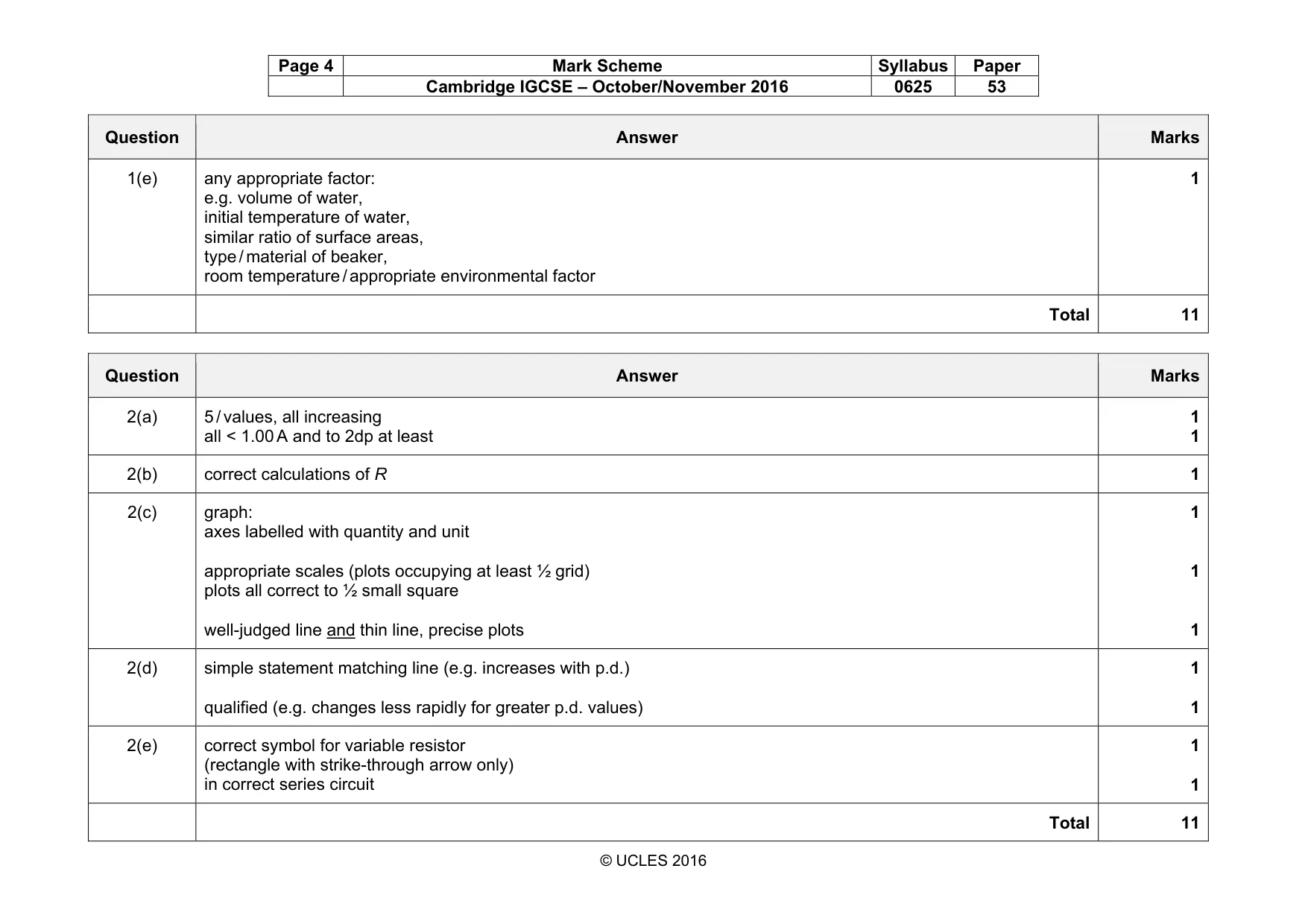 Mark scheme, page 4 of 6
