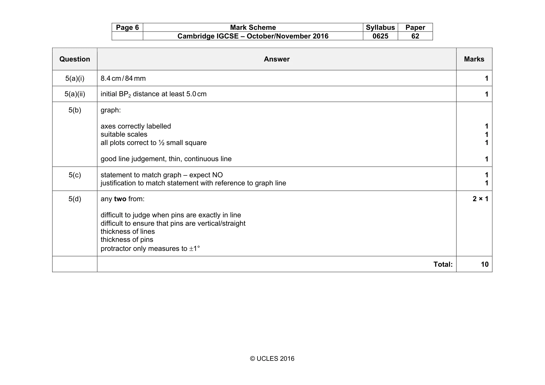 Mark scheme, page 6 of 6