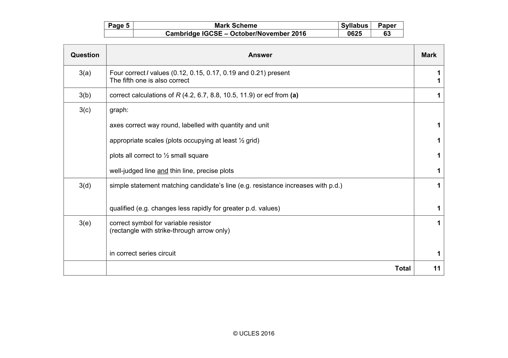 Mark scheme, page 5 of 6
