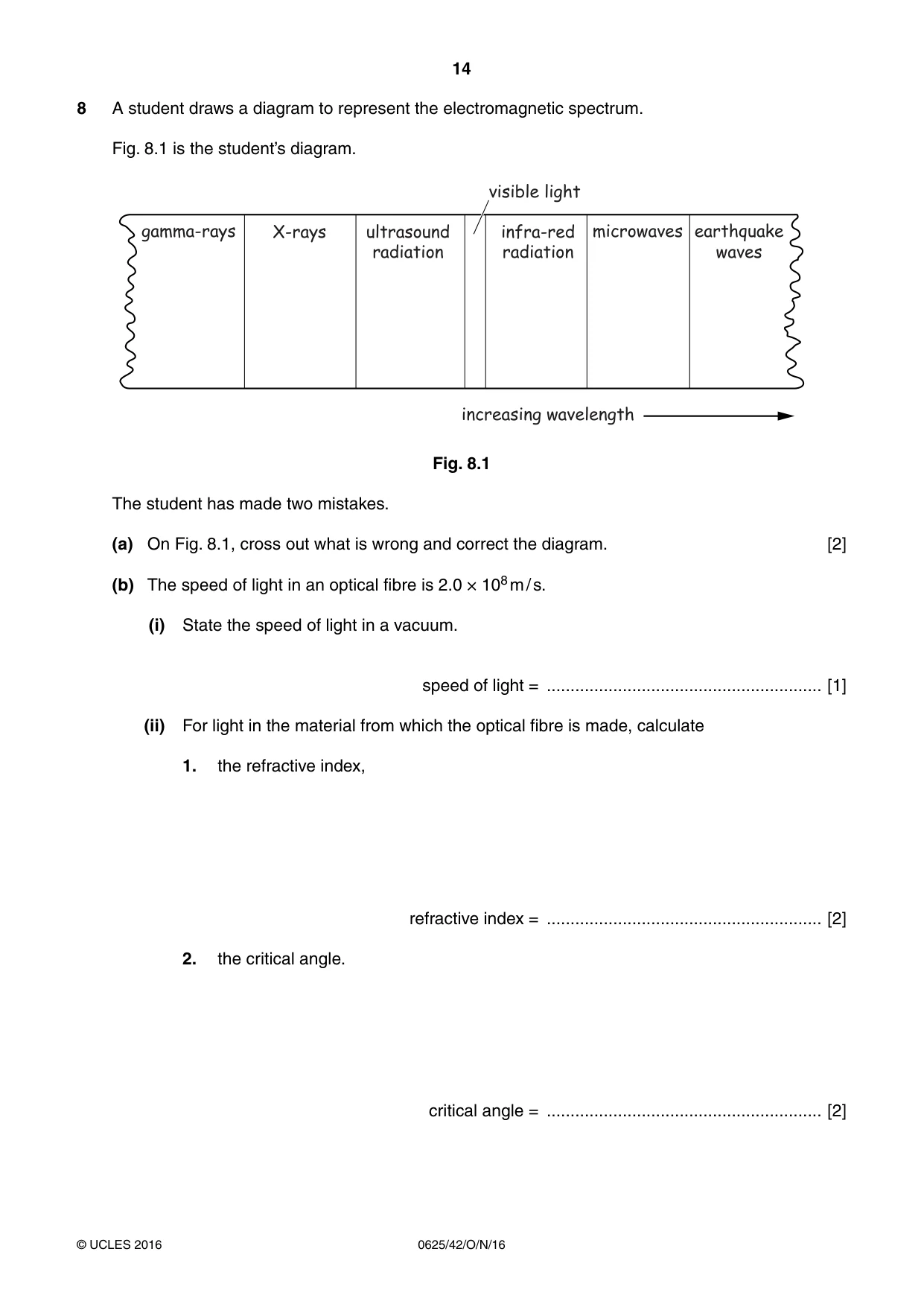 Cambridge IGCSE Physics 0625 2016 Oct/Nov Paper 4 · Variant 2 question paper, page 14 of 20