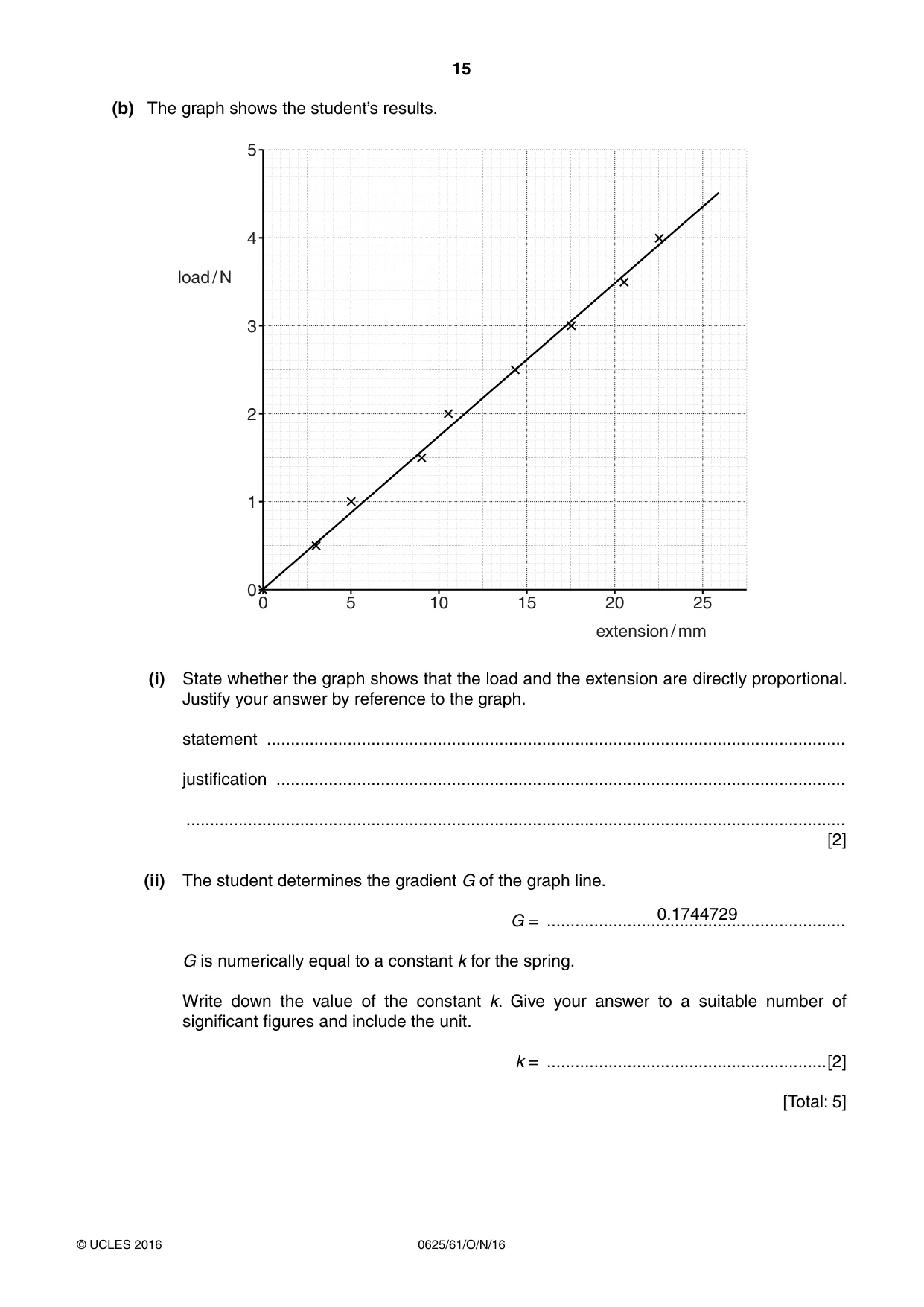 Cambridge IGCSE Physics 0625 2016 Oct/Nov Paper 6 · Variant 1 question paper, page 15 of 16