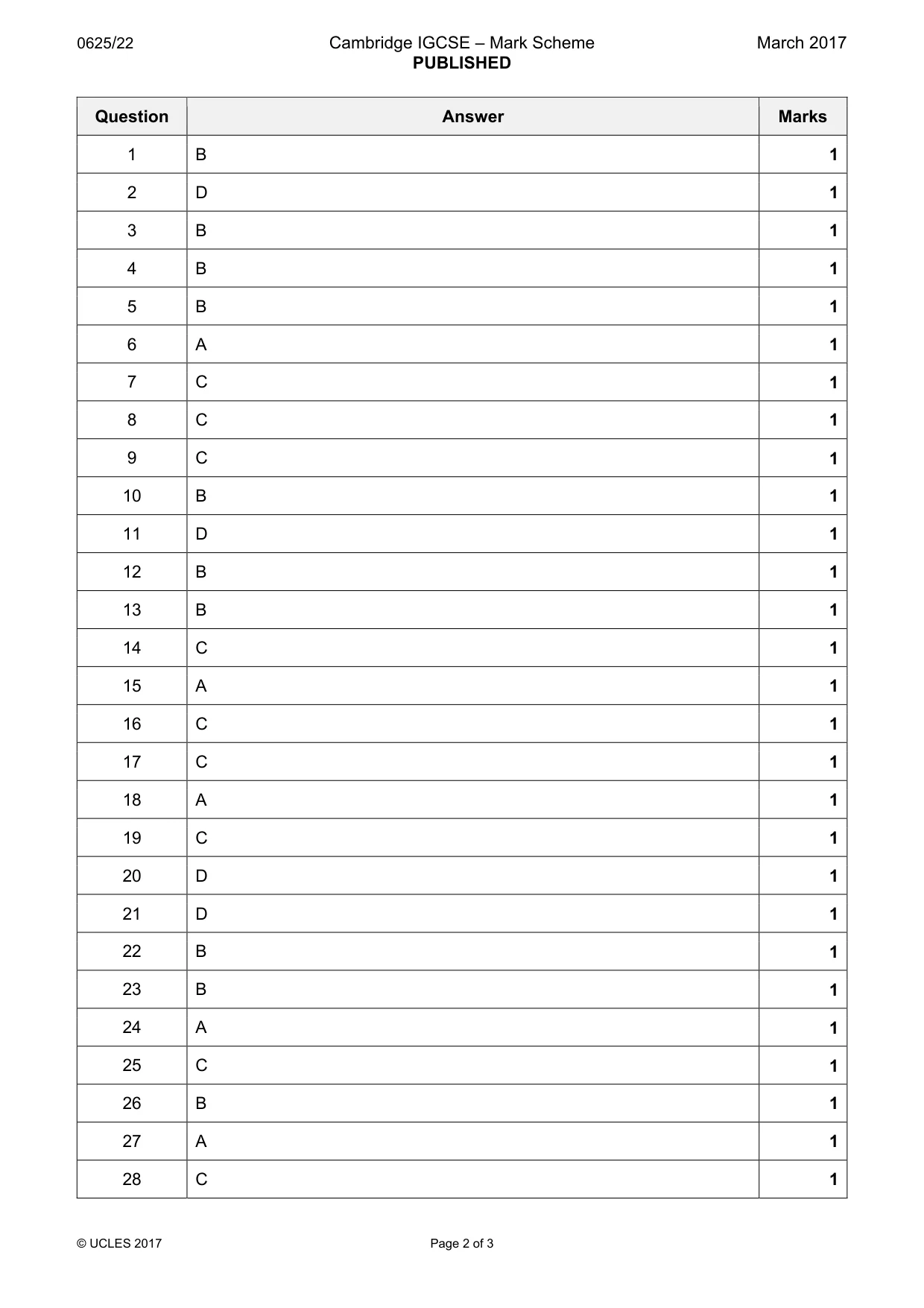 Mark scheme, page 2 of 3