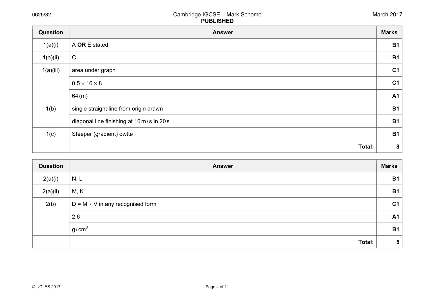 Mark scheme, page 4 of 11
