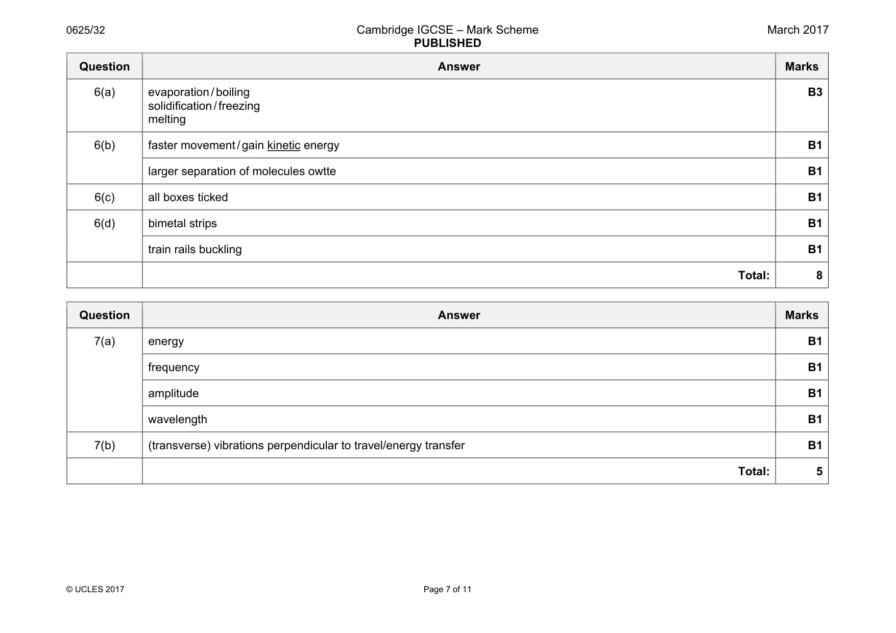 Mark scheme, page 7 of 11