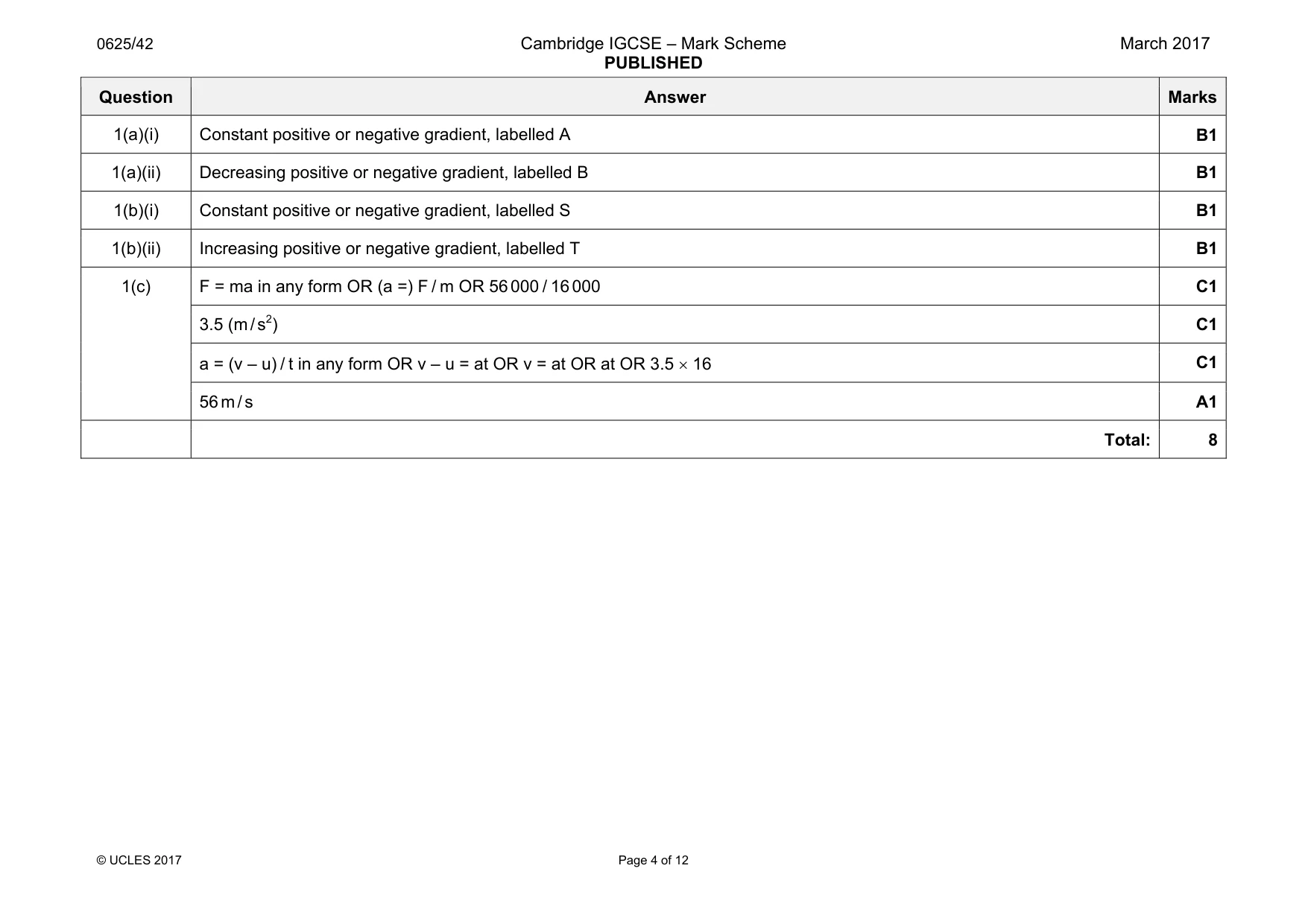 Mark scheme, page 4 of 12