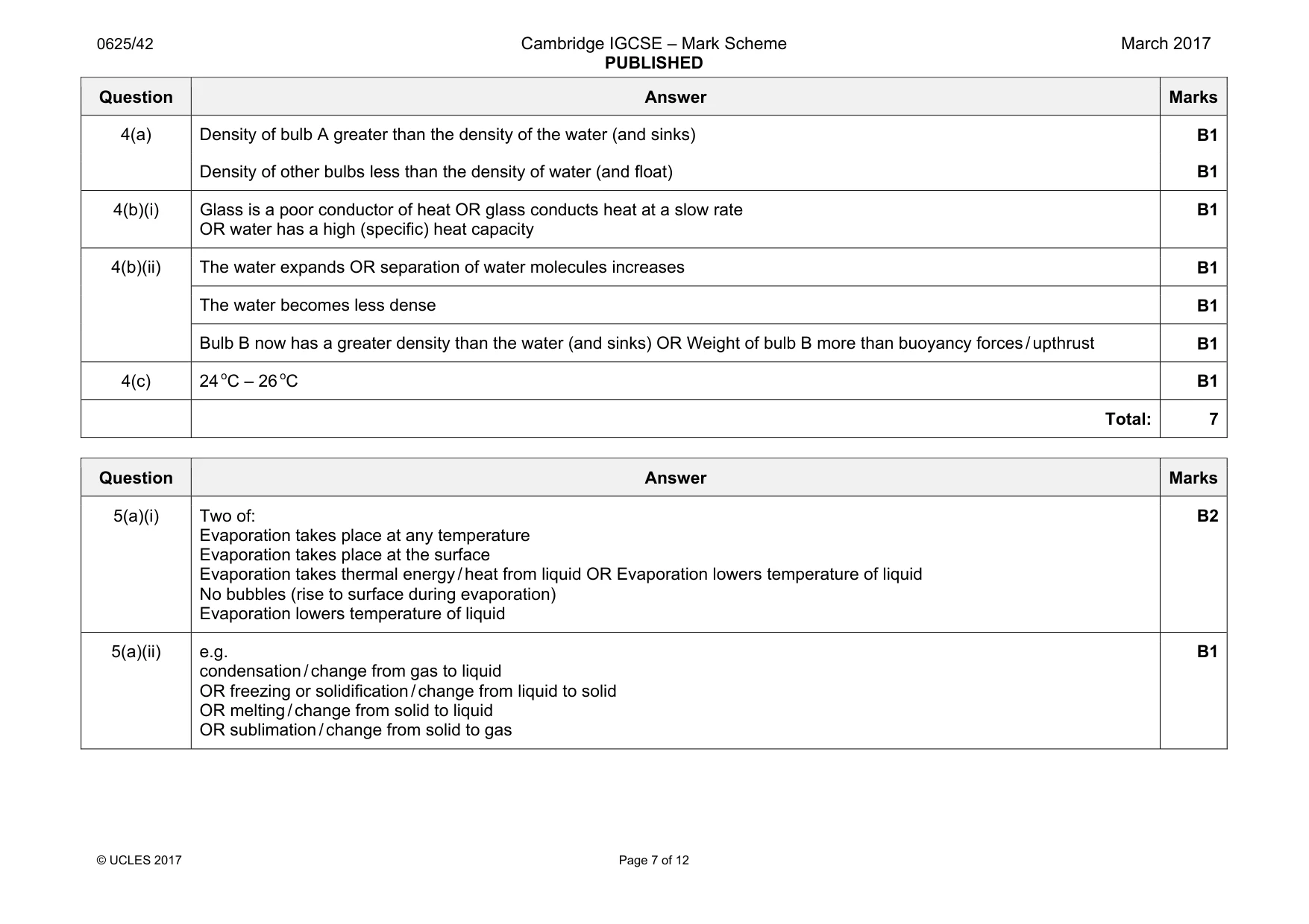 Mark scheme, page 7 of 12