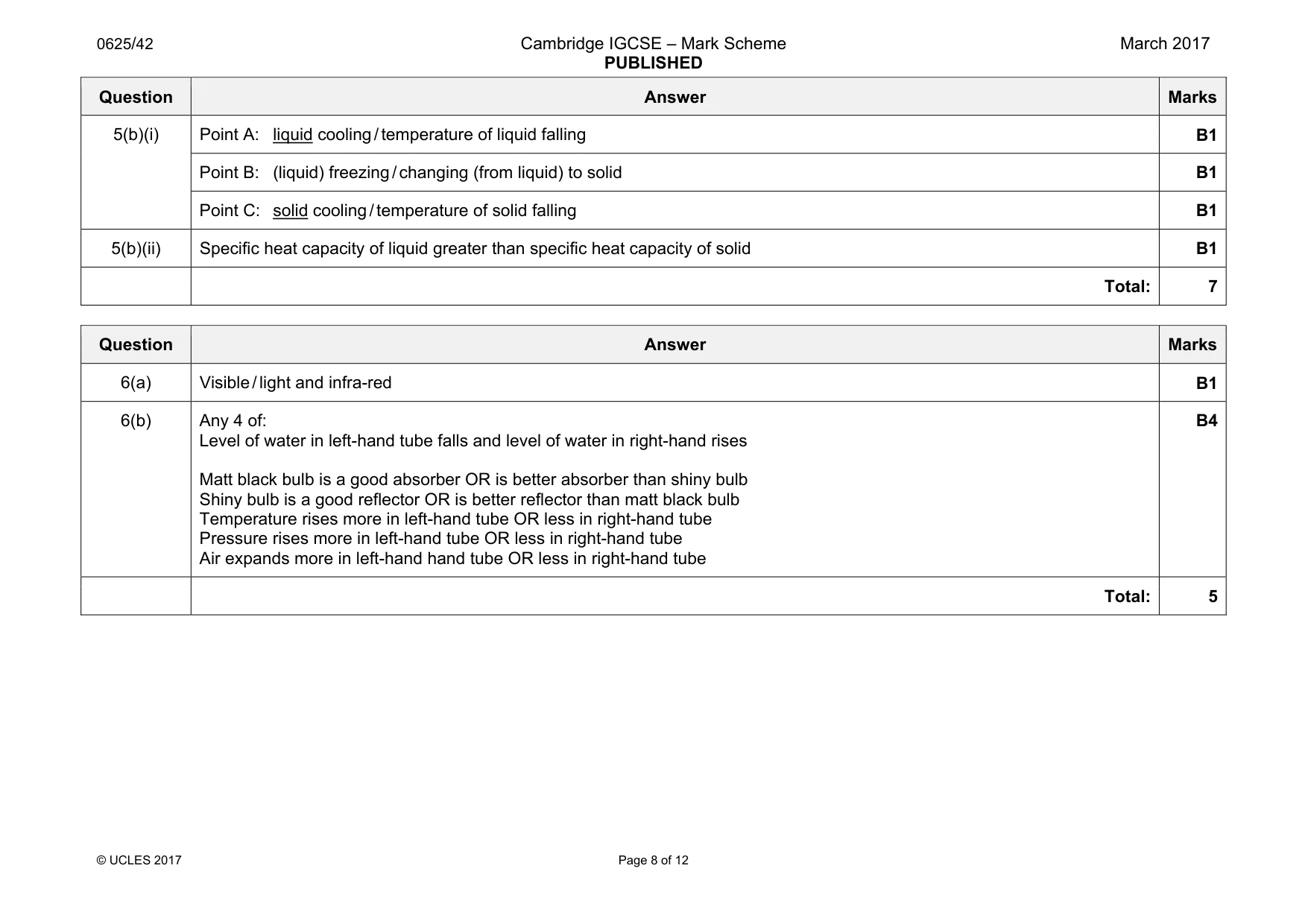 Mark scheme, page 8 of 12