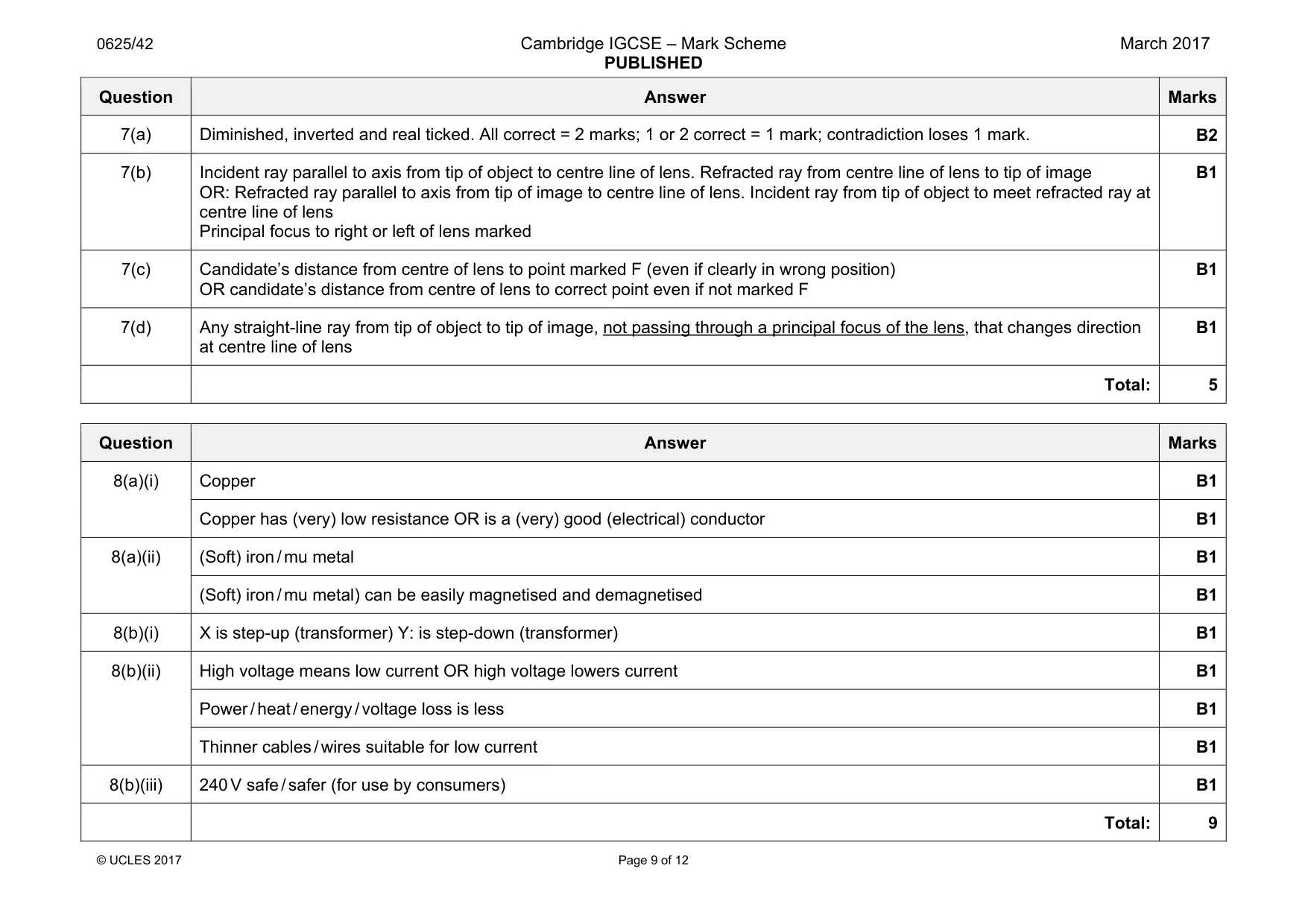 Mark scheme, page 9 of 12