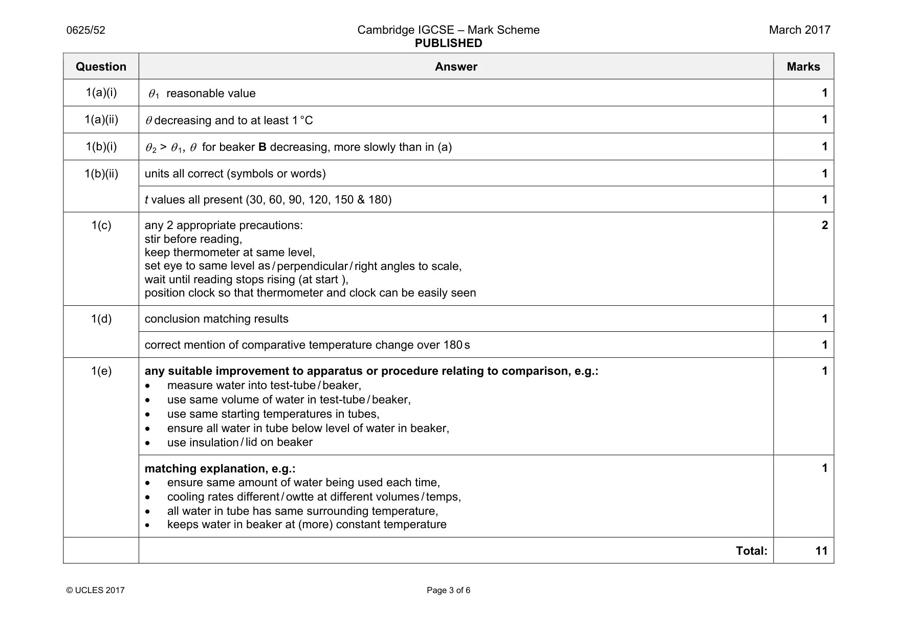 Mark scheme, page 3 of 6